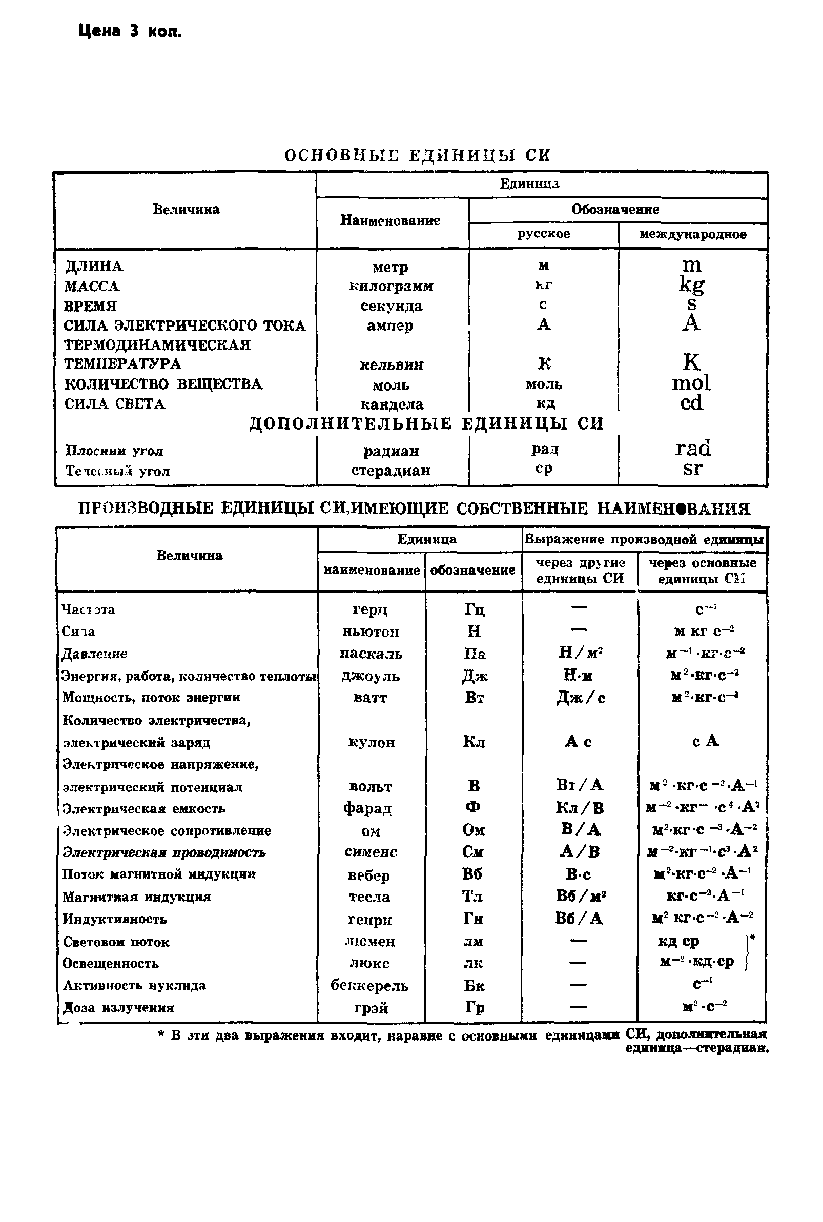 ГОСТ 8.432-81