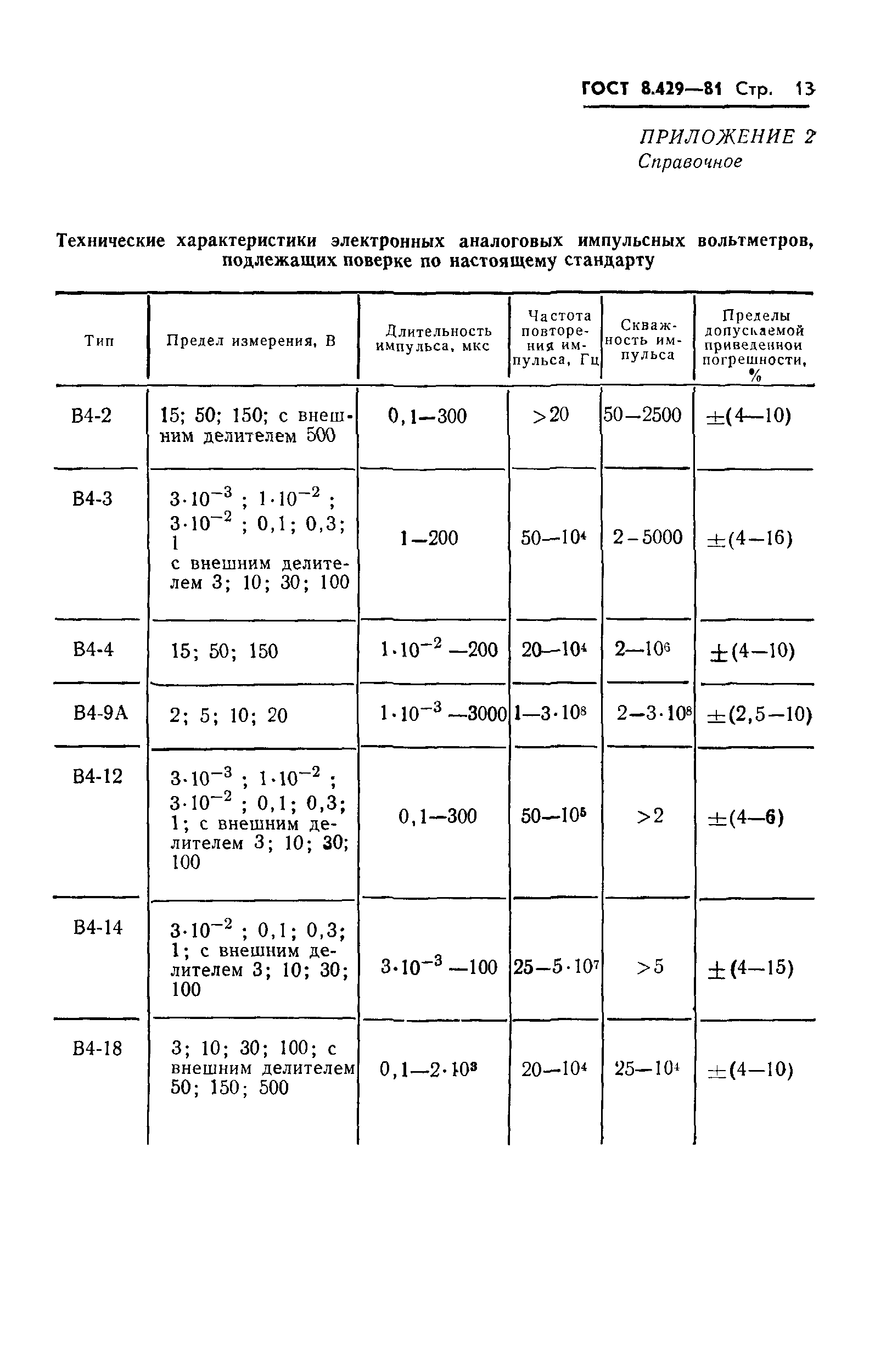 ГОСТ 8.429-81