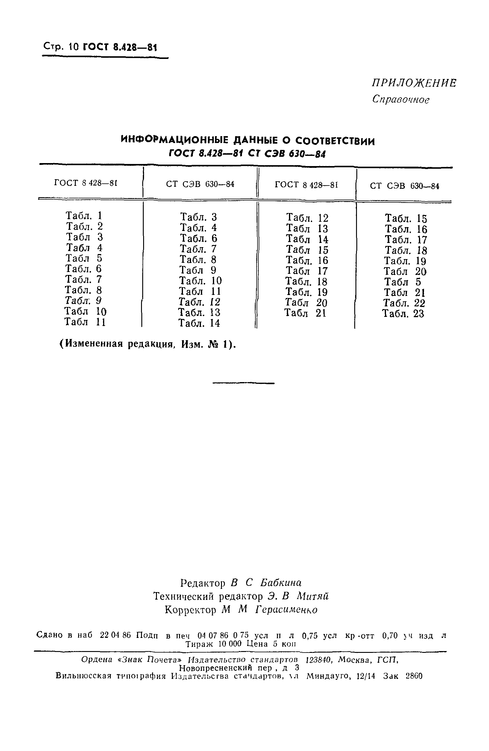 ГОСТ 8.428-81