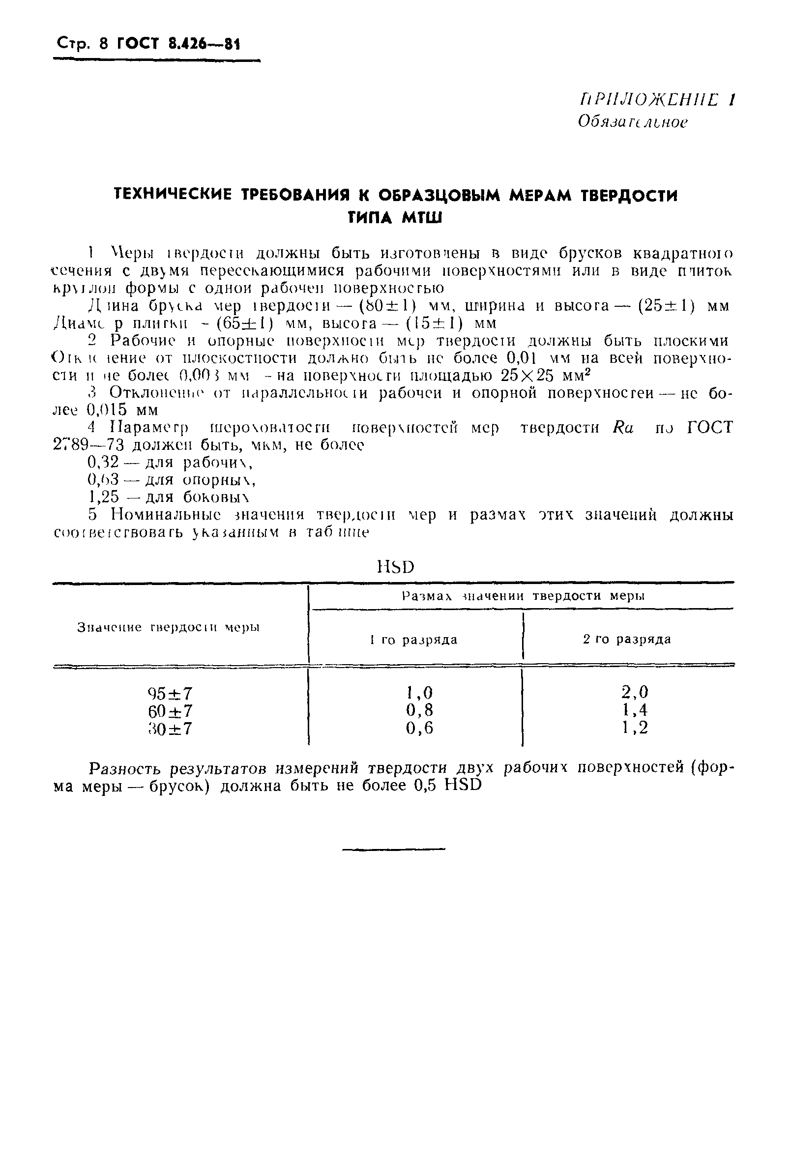 ГОСТ 8.426-81