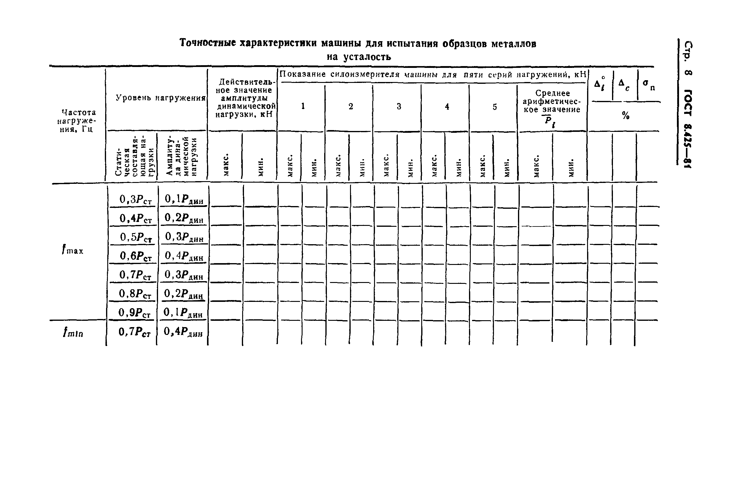 ГОСТ 8.425-81