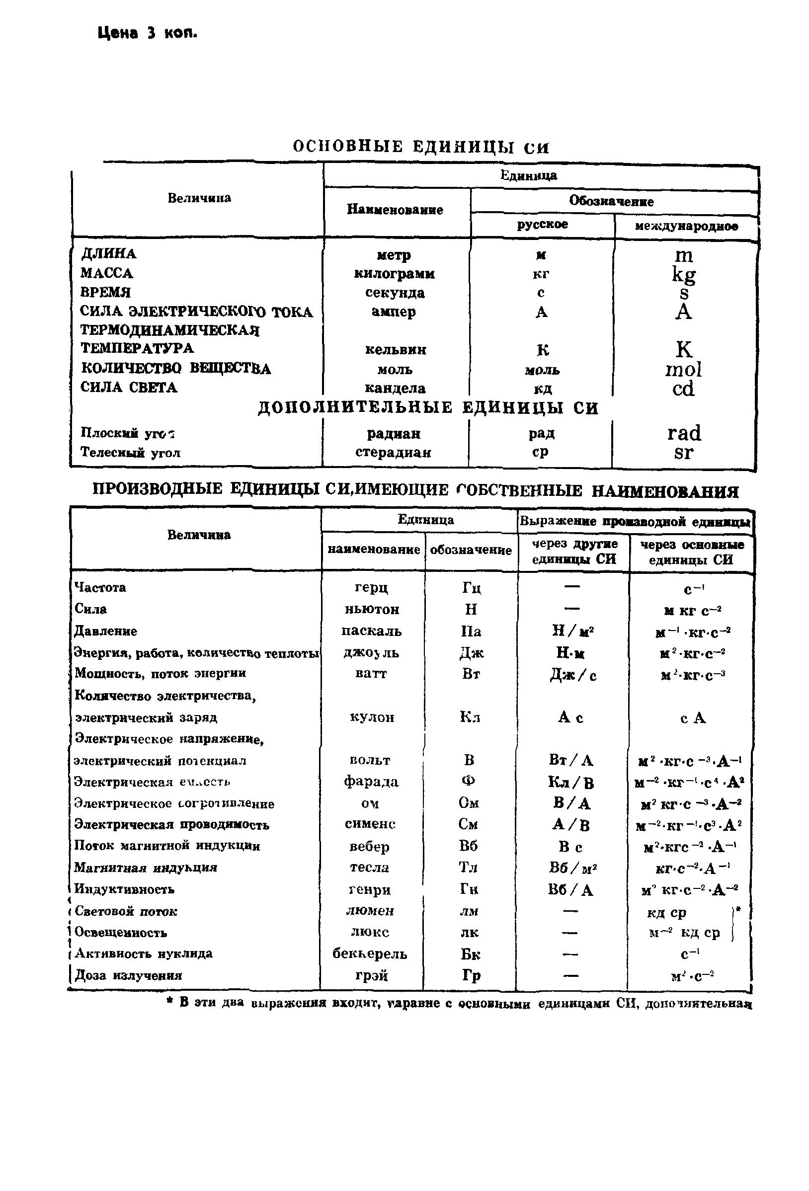 ГОСТ 8.415-81
