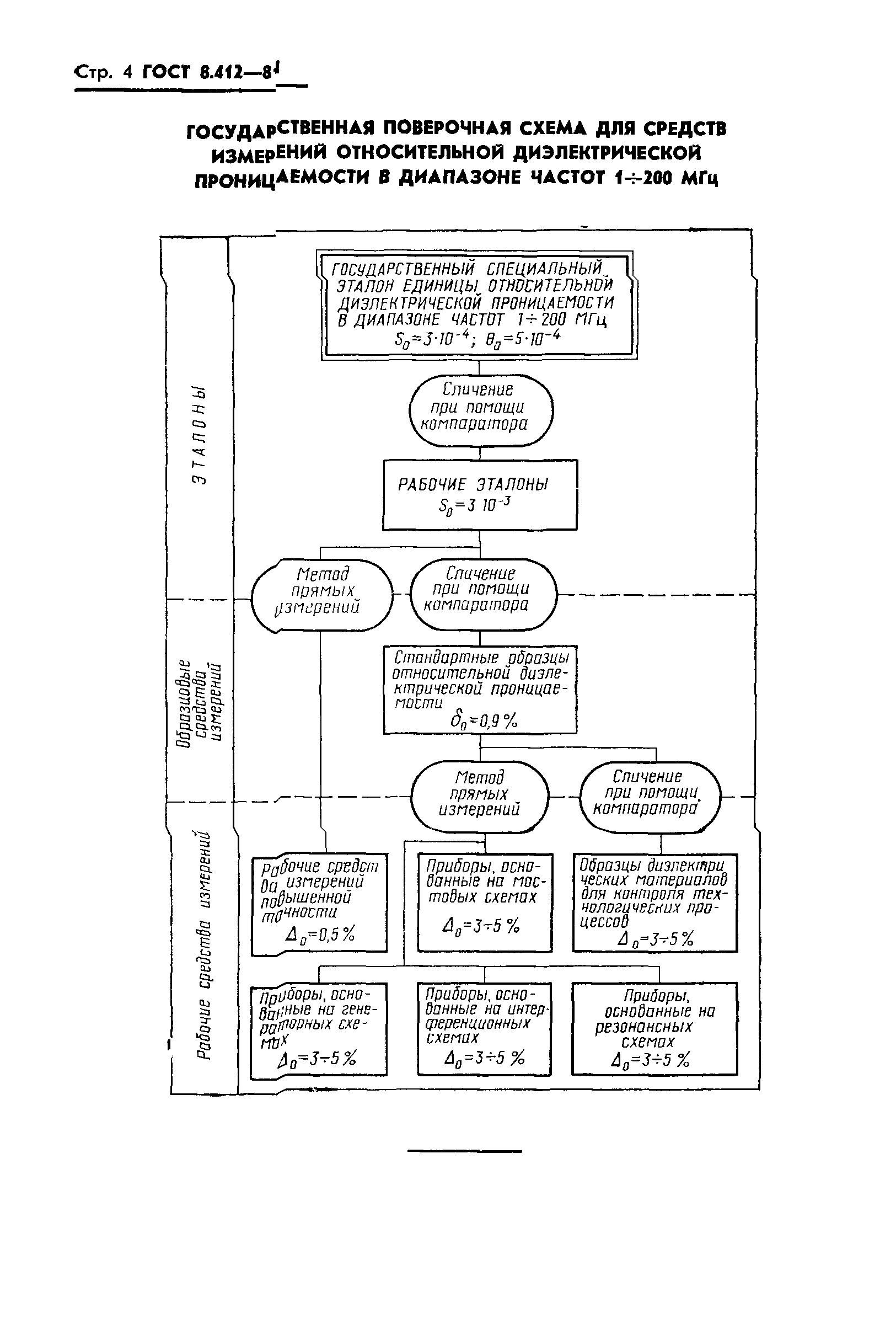 ГОСТ 8.412-81