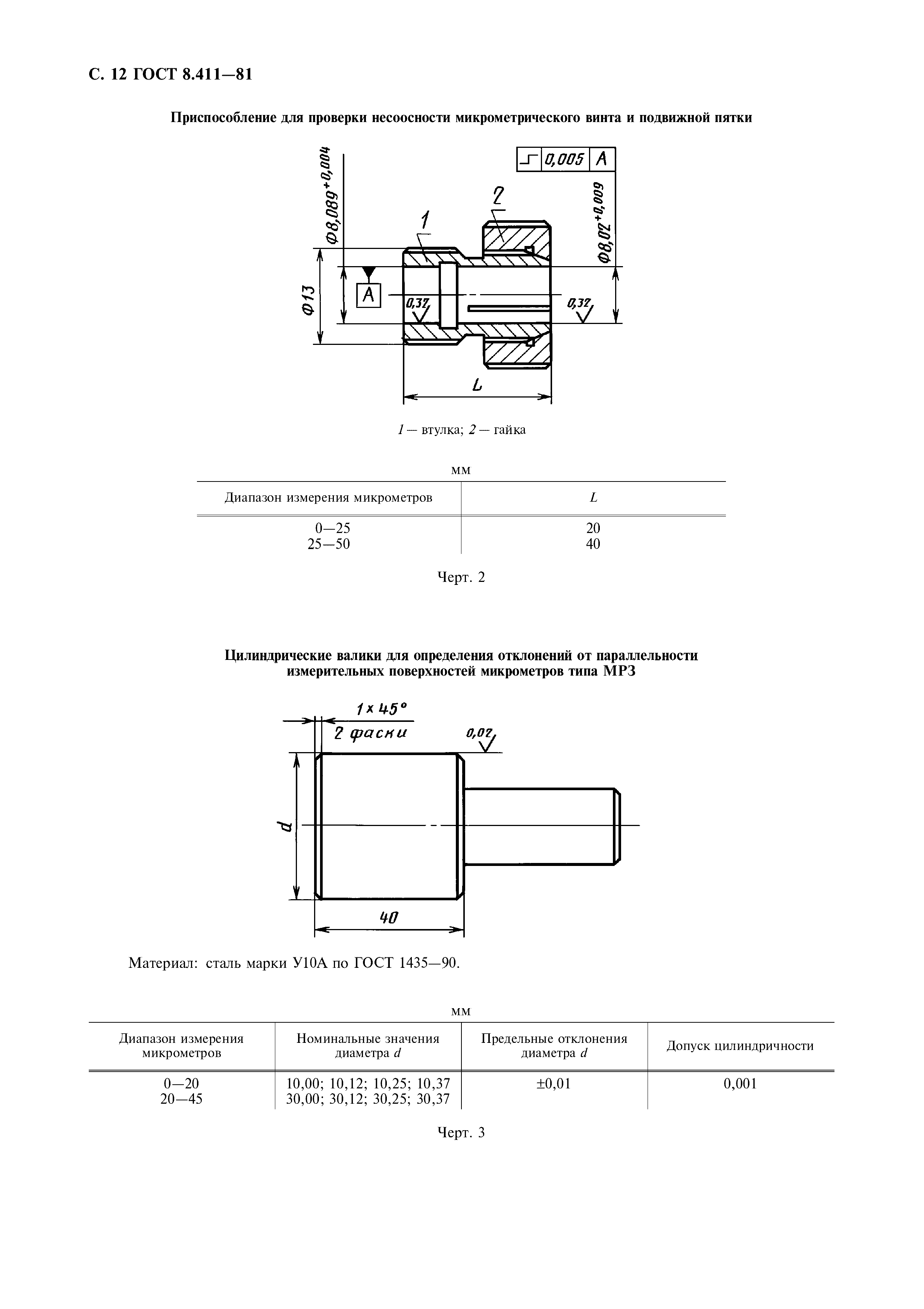 ГОСТ 8.411-81