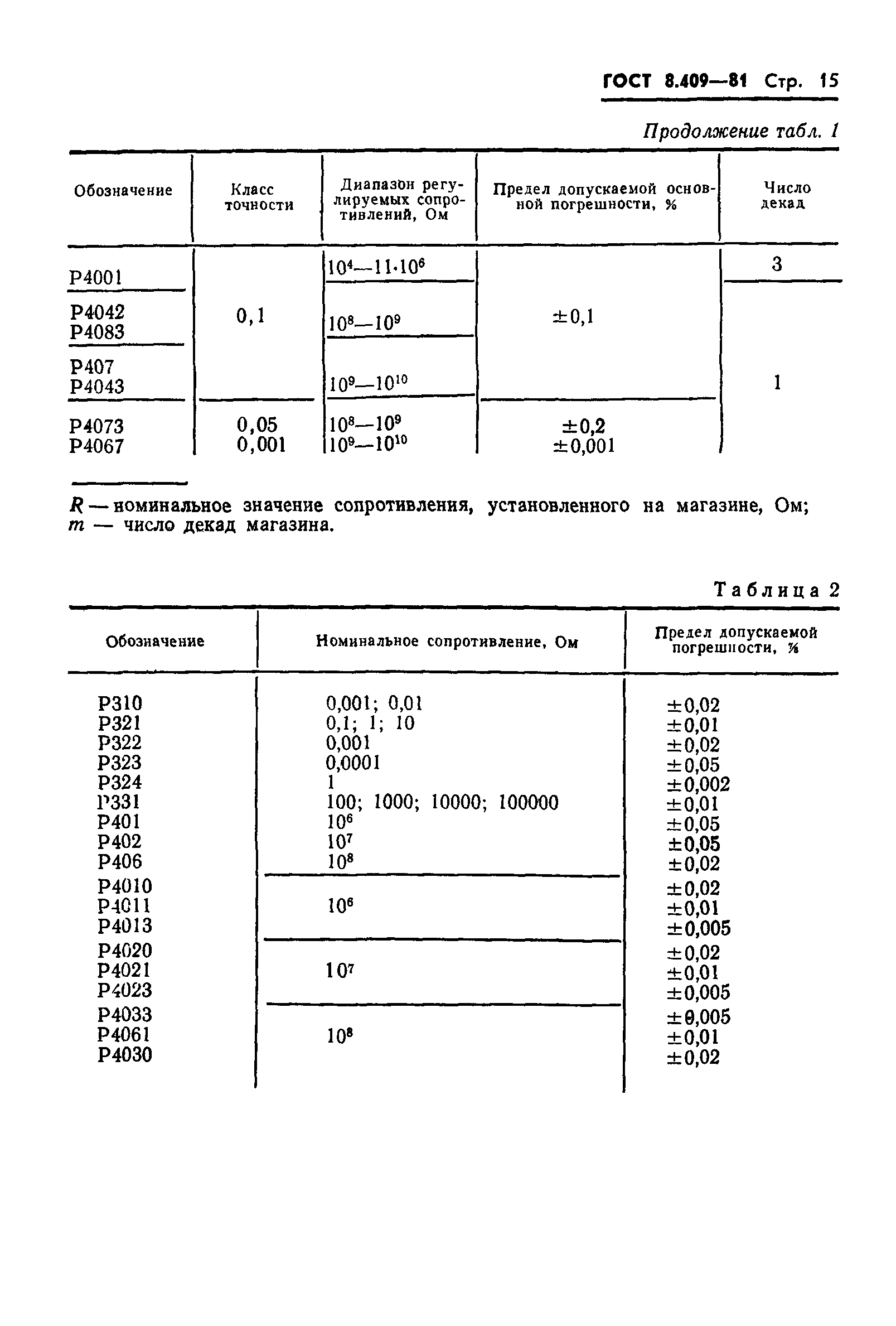 ГОСТ 8.409-81