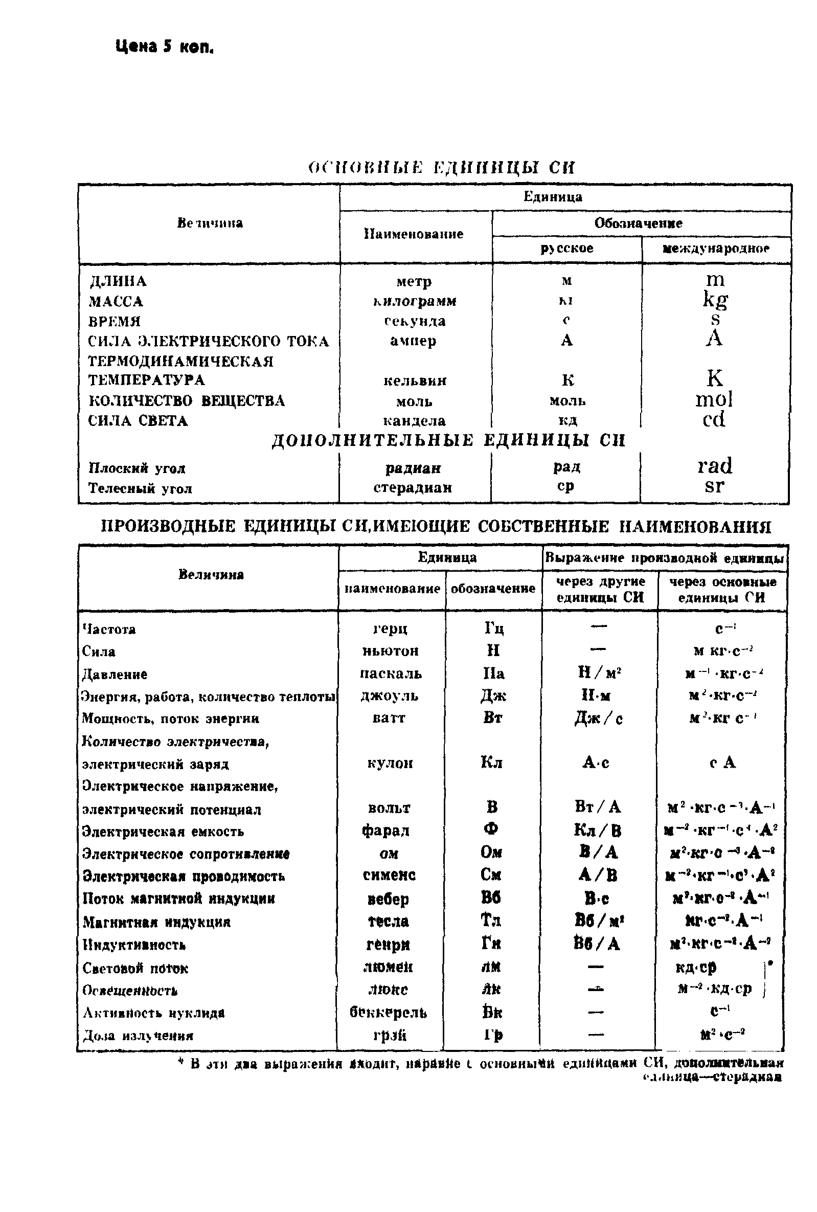 ГОСТ 8.409-81