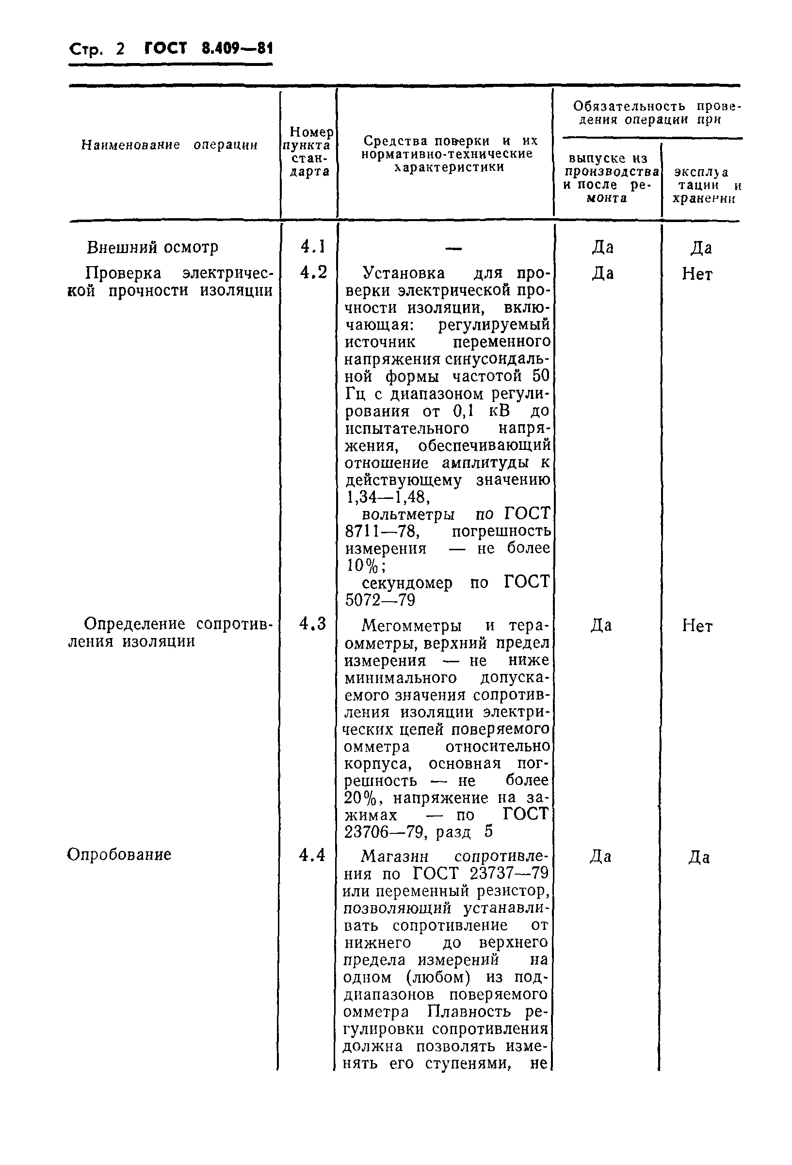 ГОСТ 8.409-81