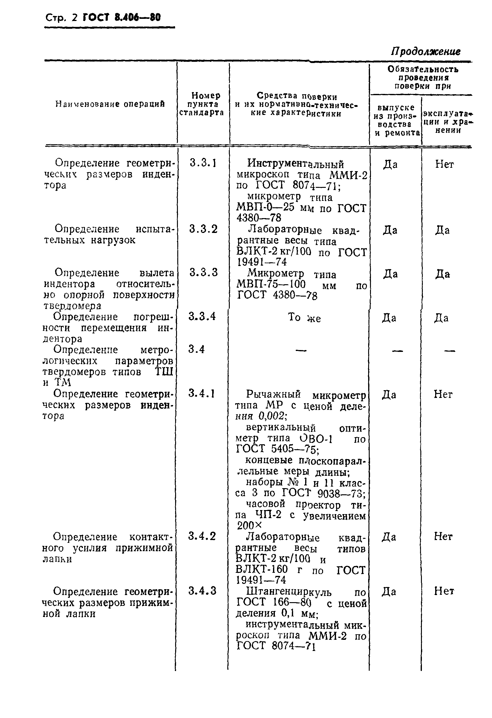 ГОСТ 8.406-80