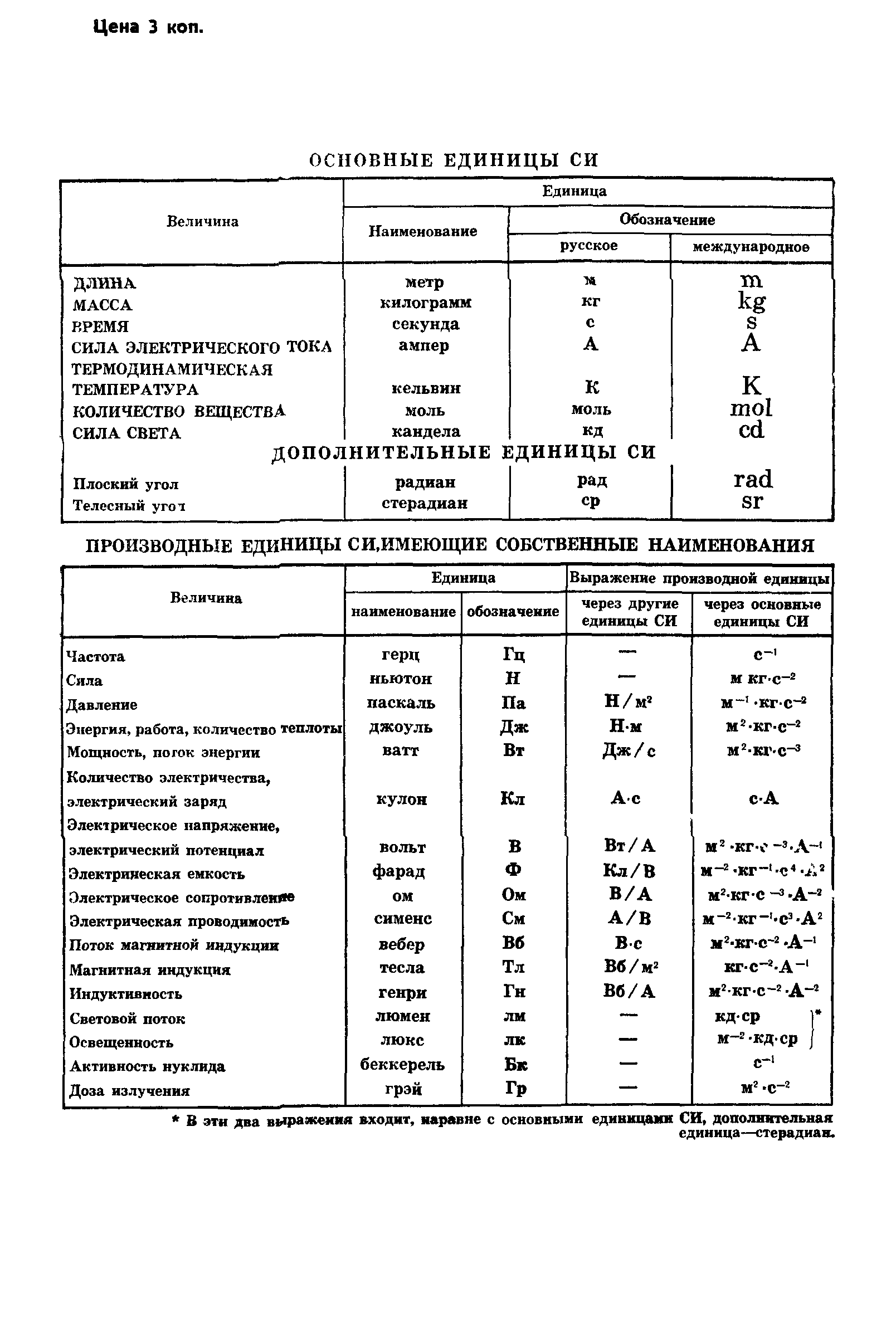 ГОСТ 8.405-80