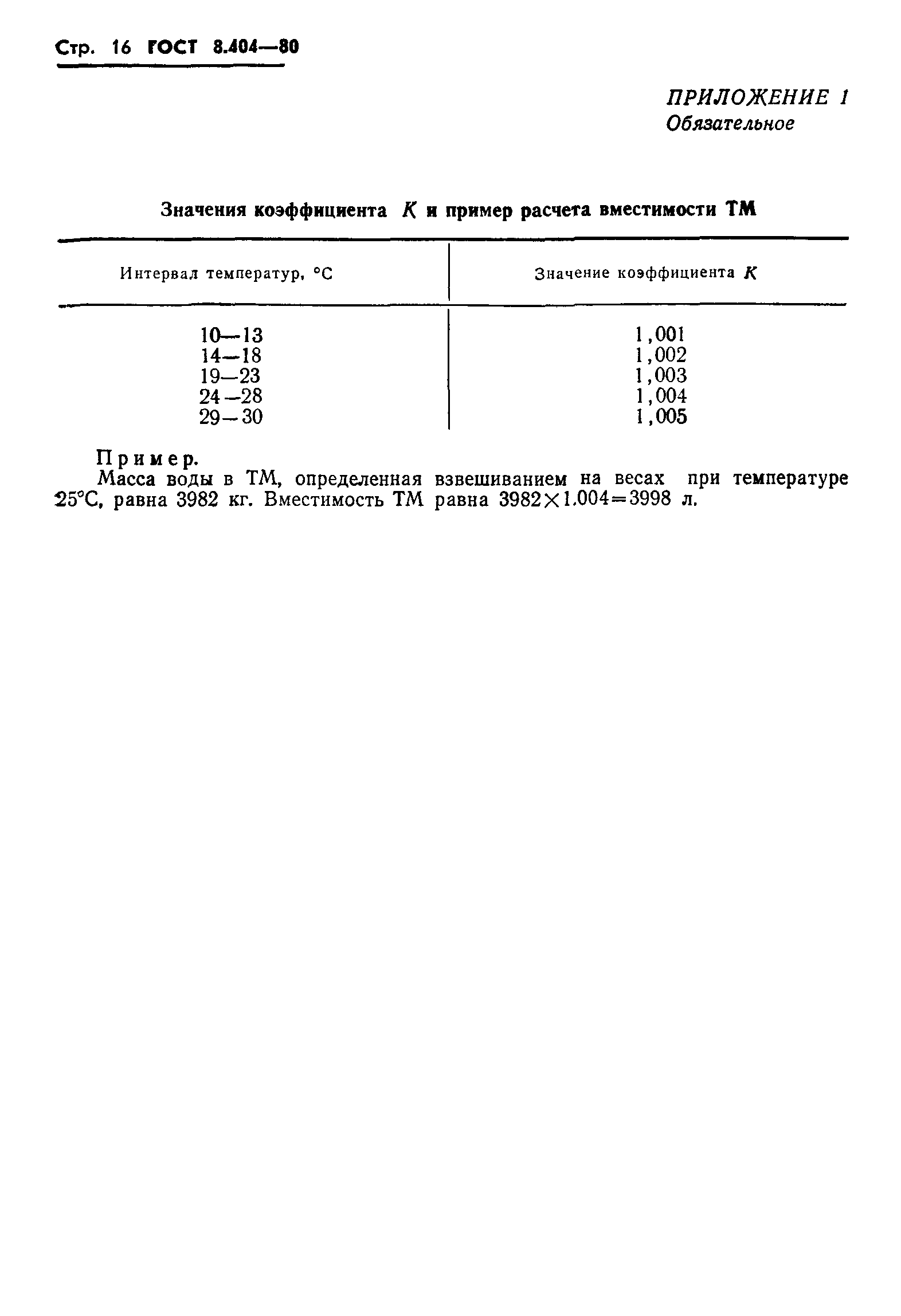 ГОСТ 8.404-80