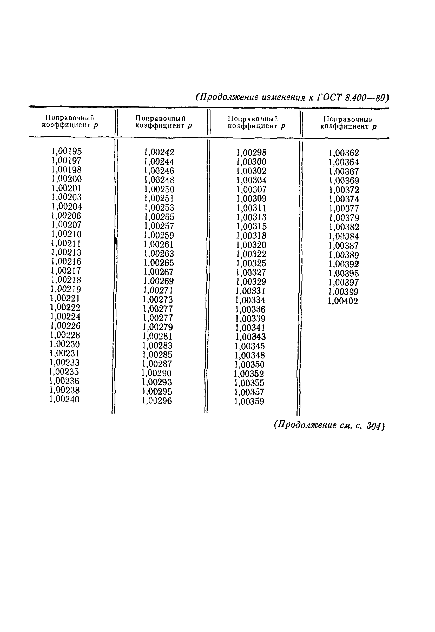 ГОСТ 8.400-80