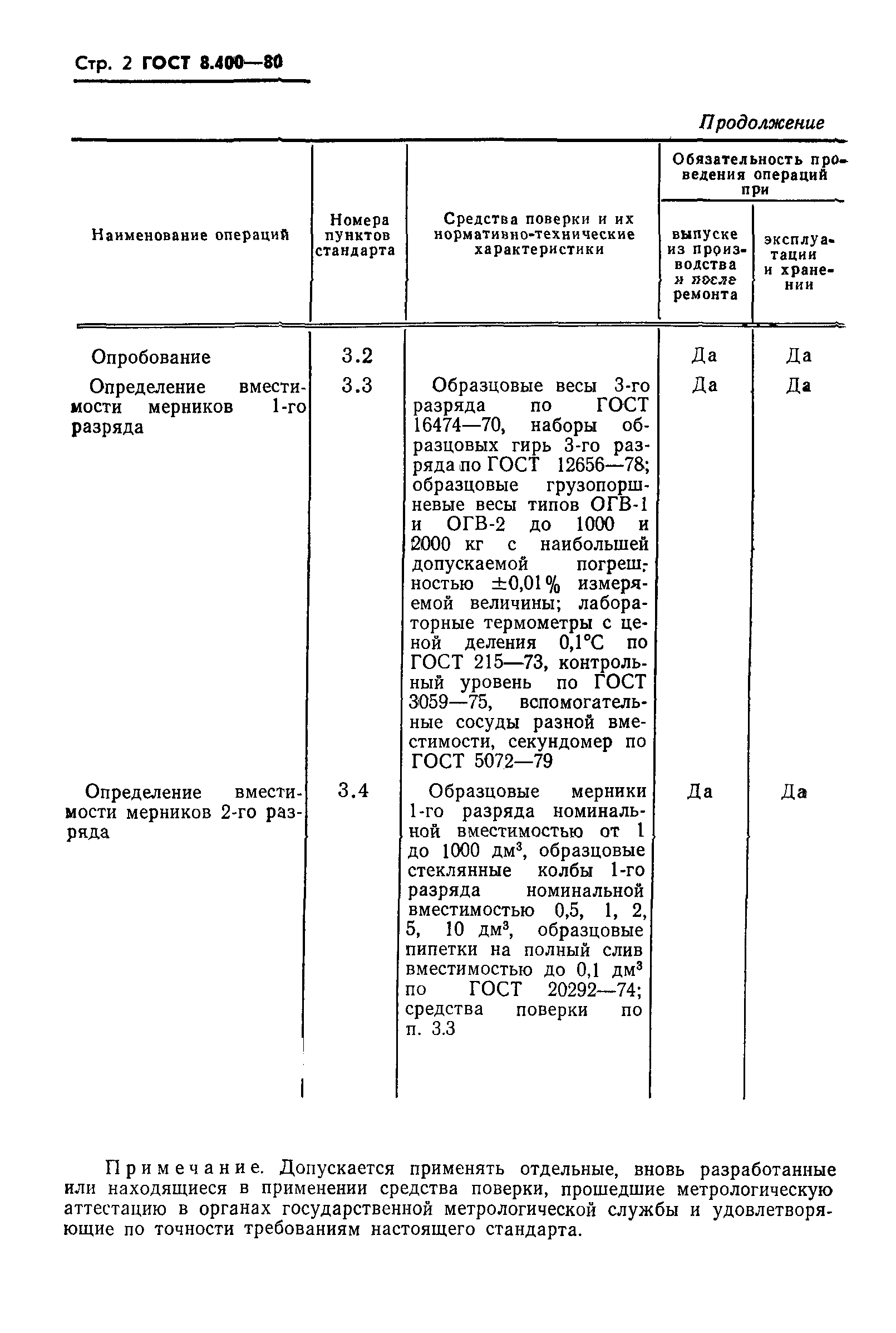 ГОСТ 8.400-80