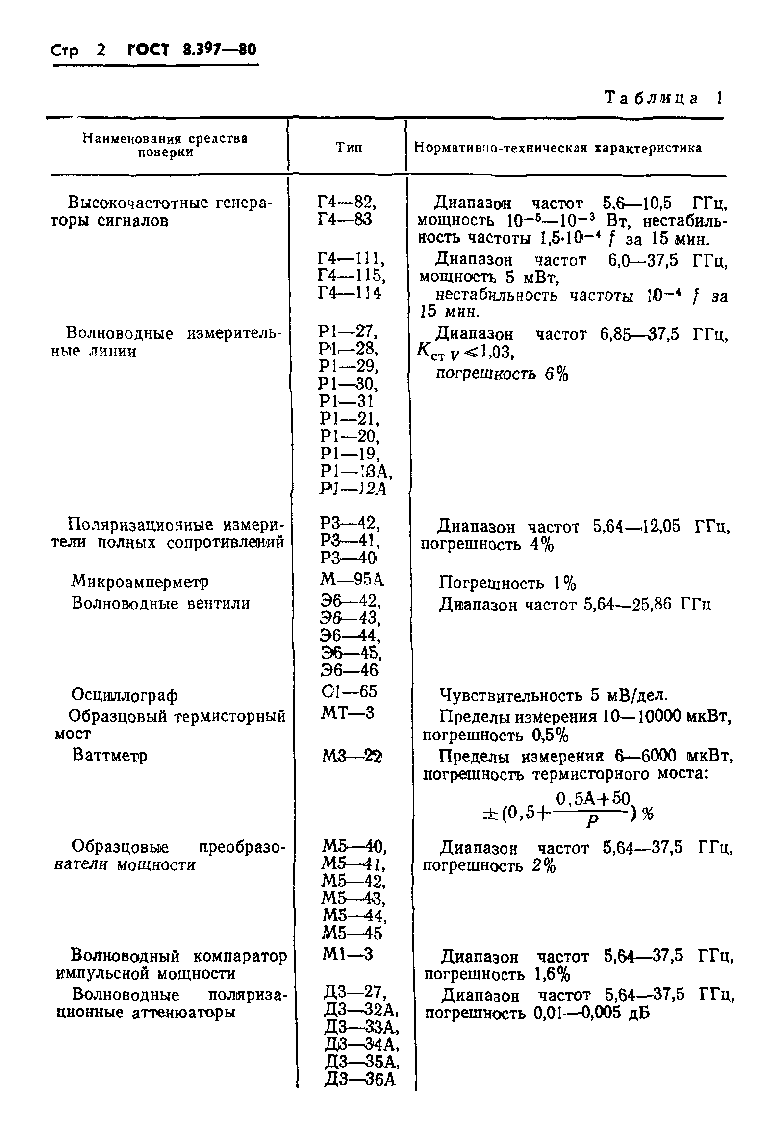 ГОСТ 8.397-80