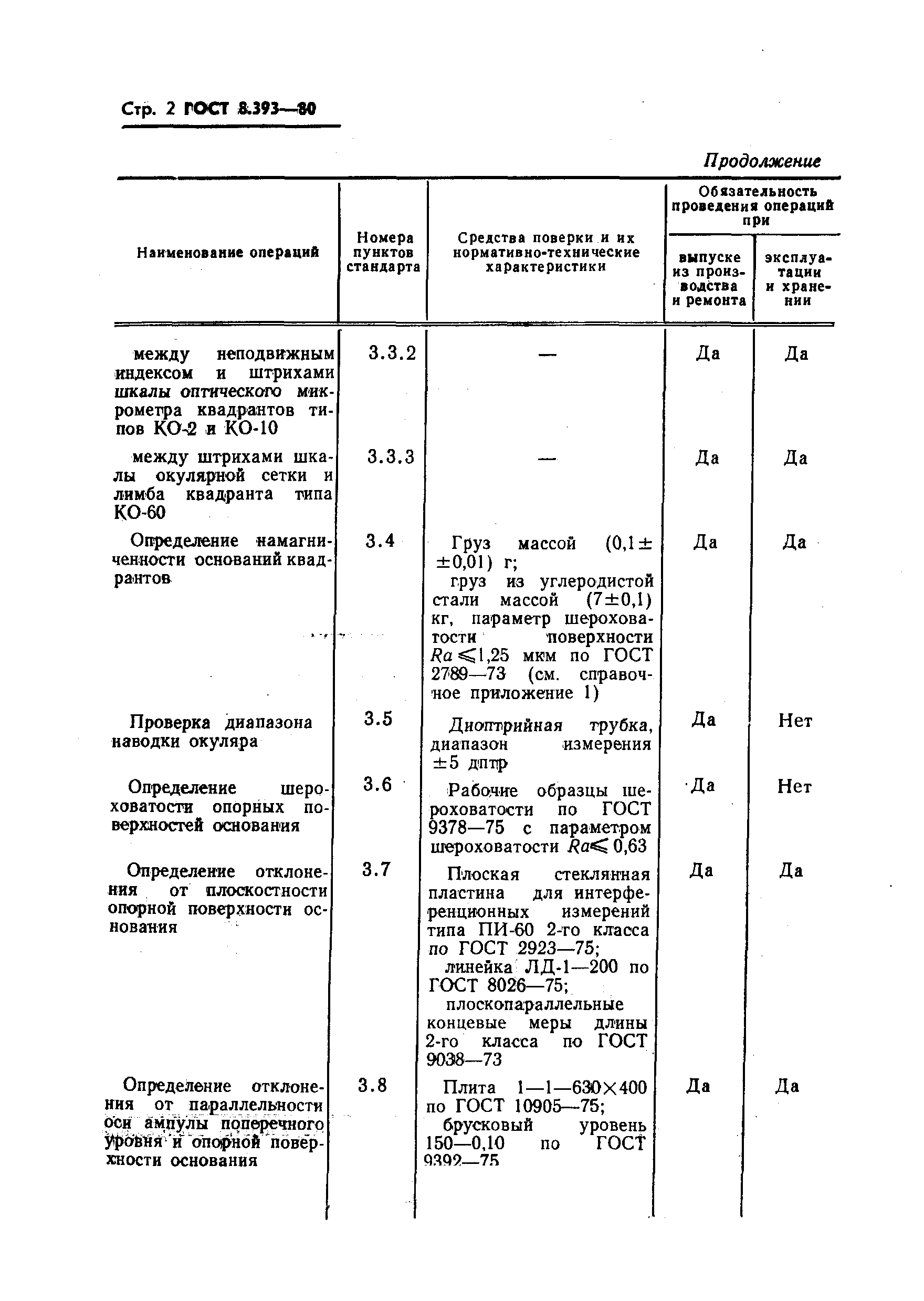 ГОСТ 8.393-80