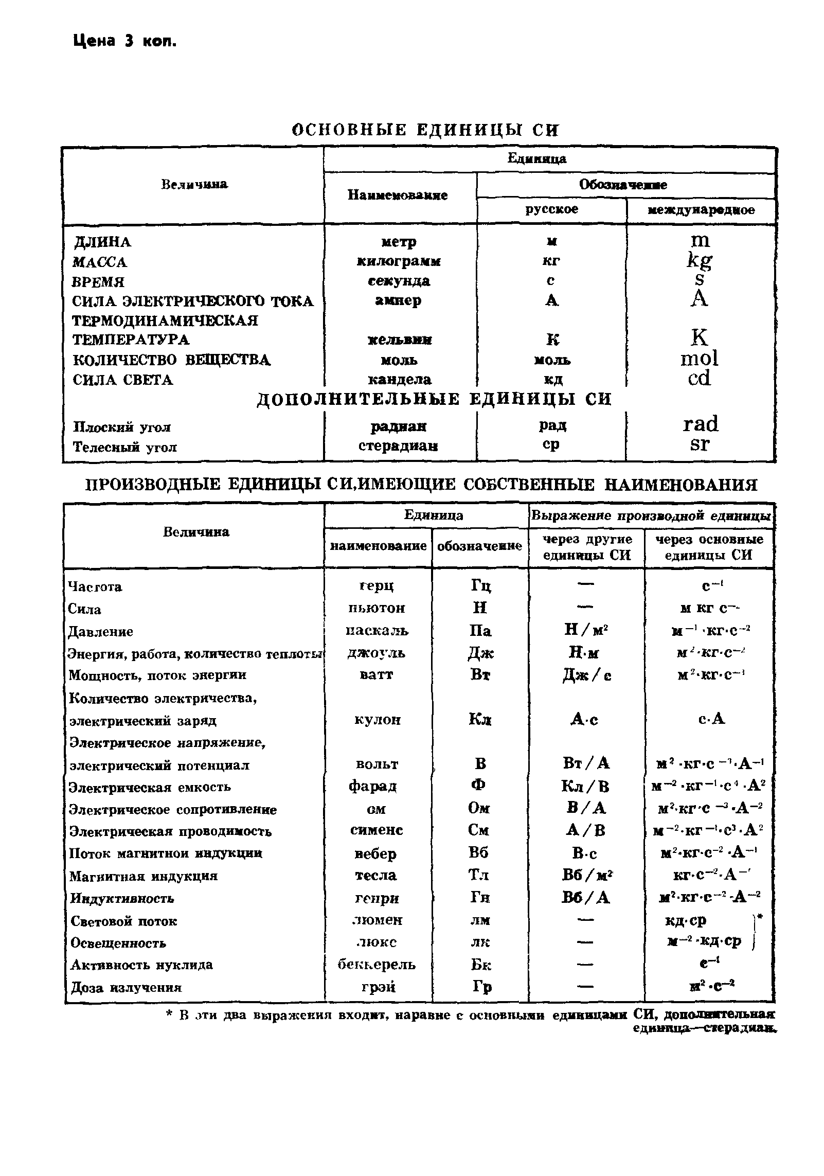 ГОСТ 8.385-80