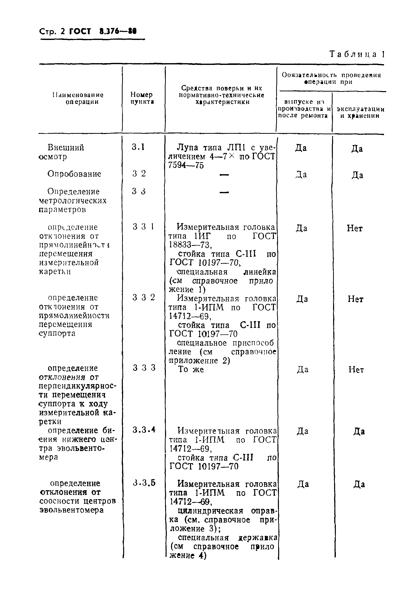 ГОСТ 8.376-80