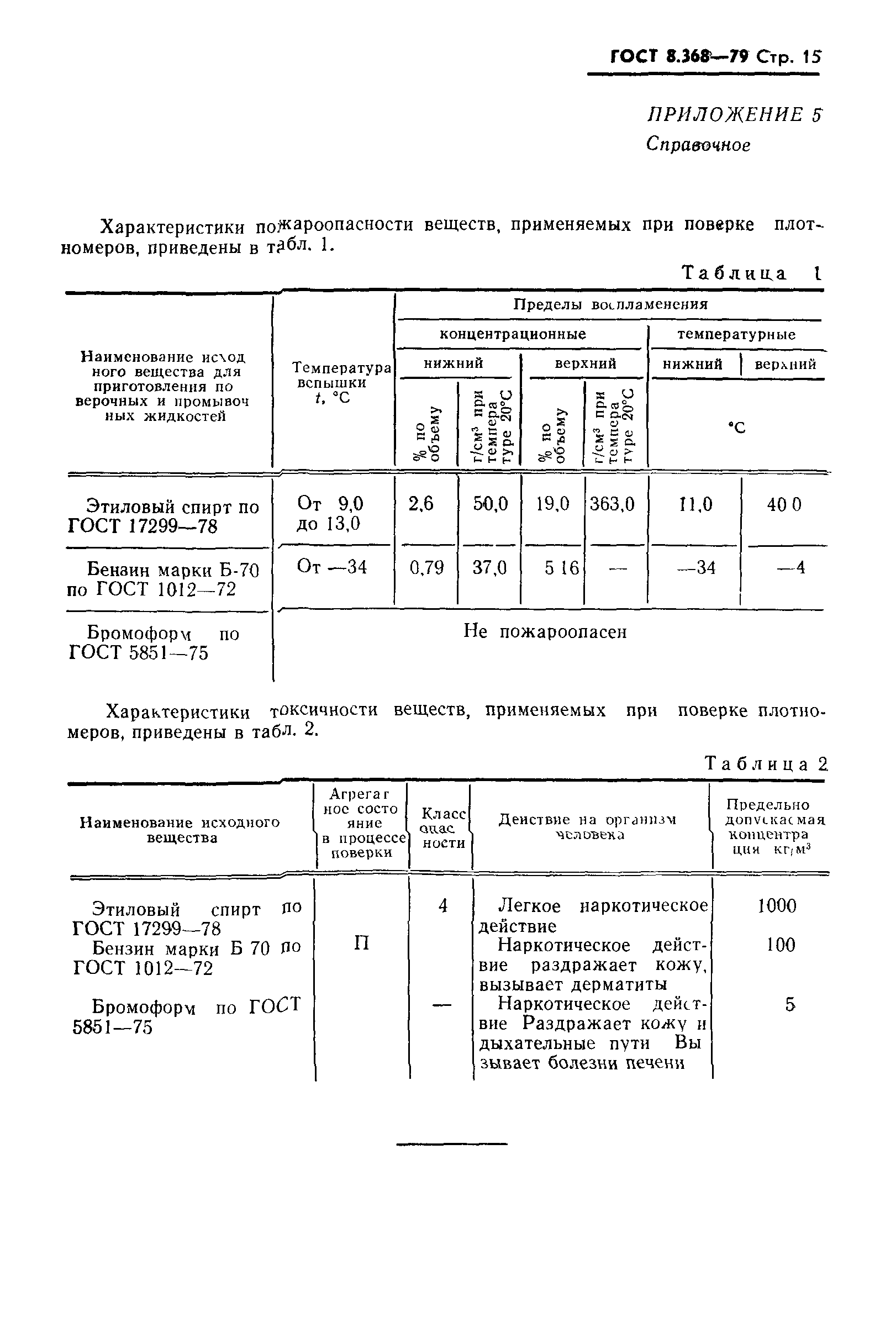 ГОСТ 8.368-79