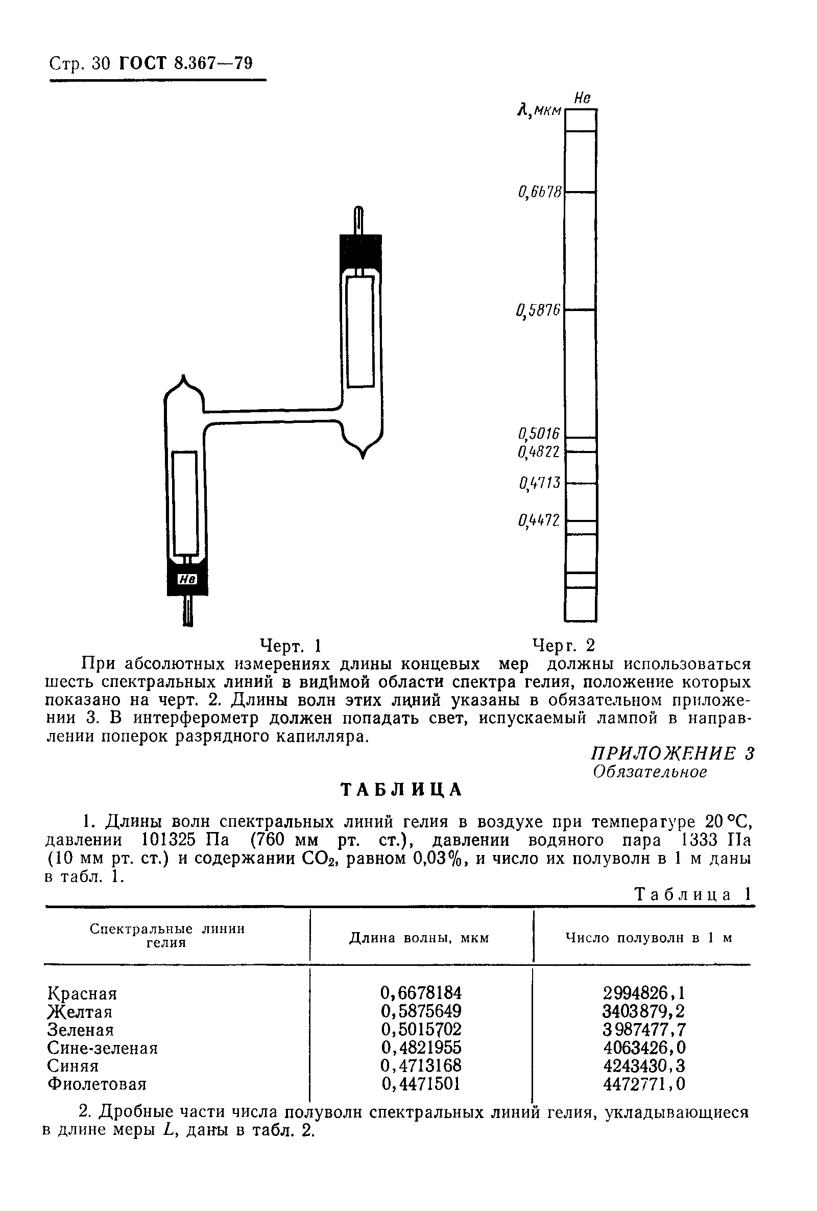 ГОСТ 8.367-79