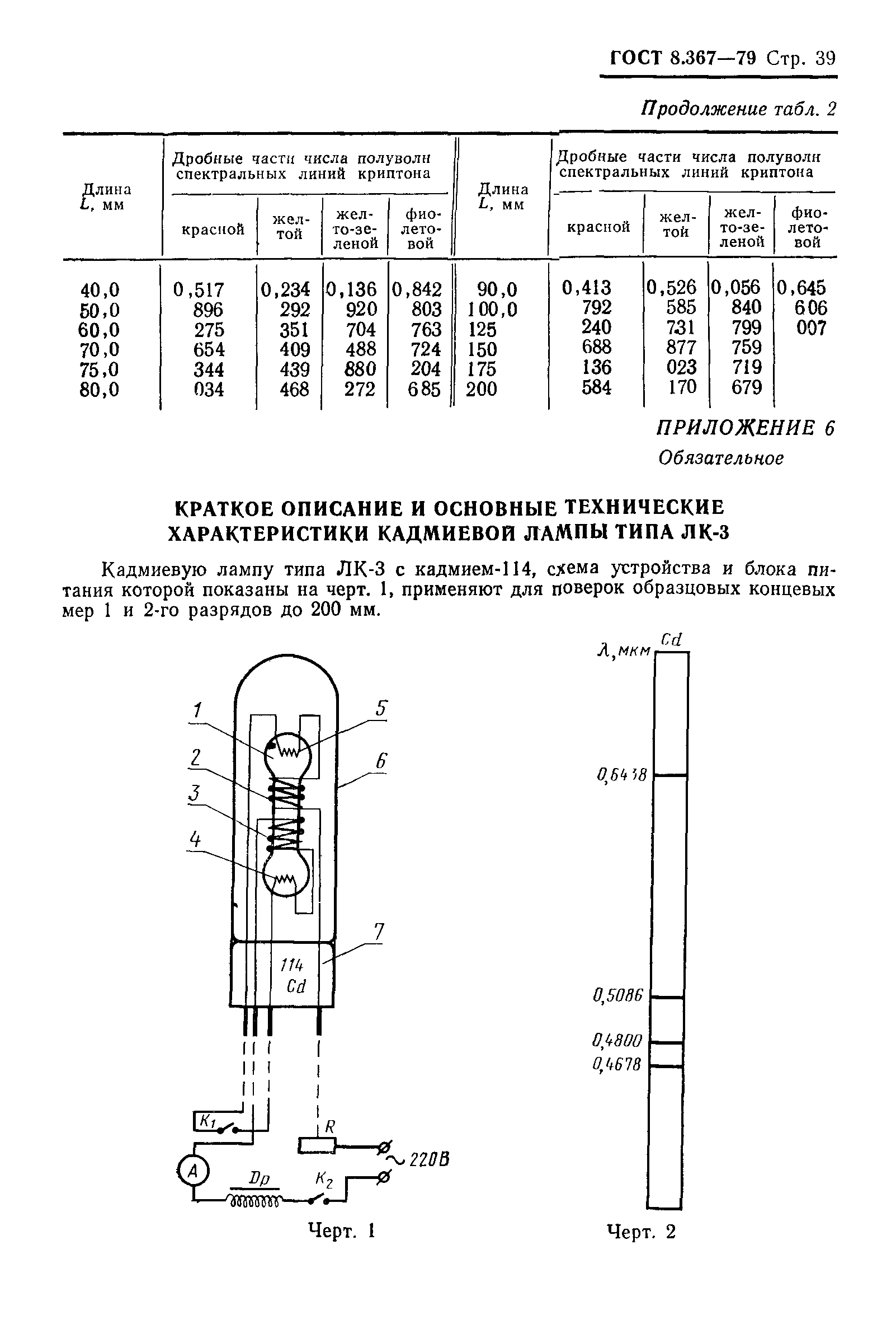 ГОСТ 8.367-79