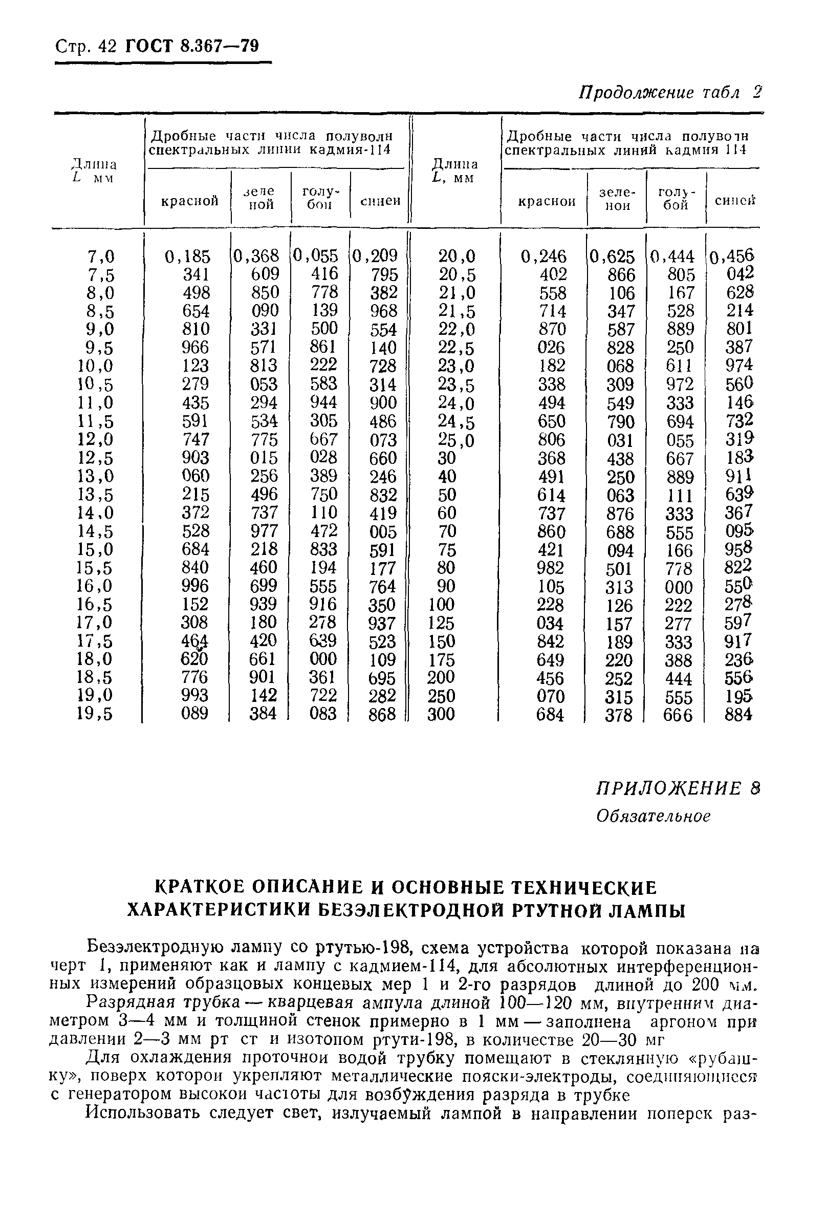 ГОСТ 8.367-79