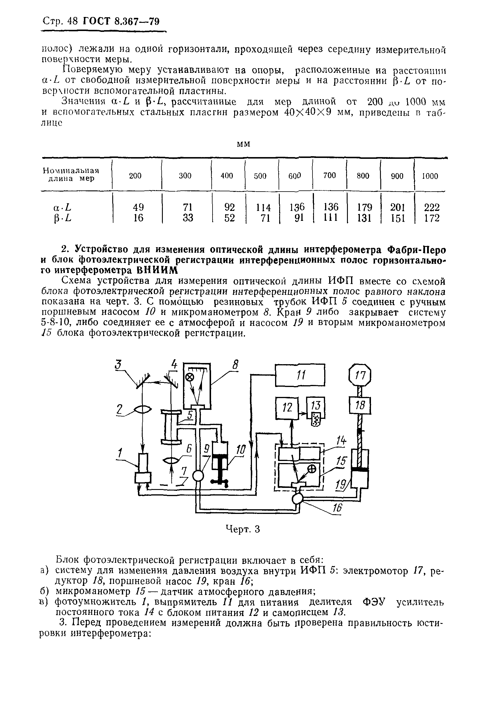 ГОСТ 8.367-79