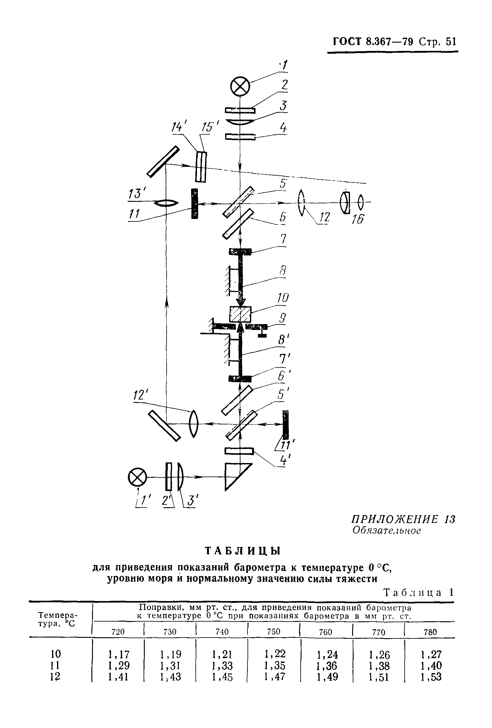 ГОСТ 8.367-79