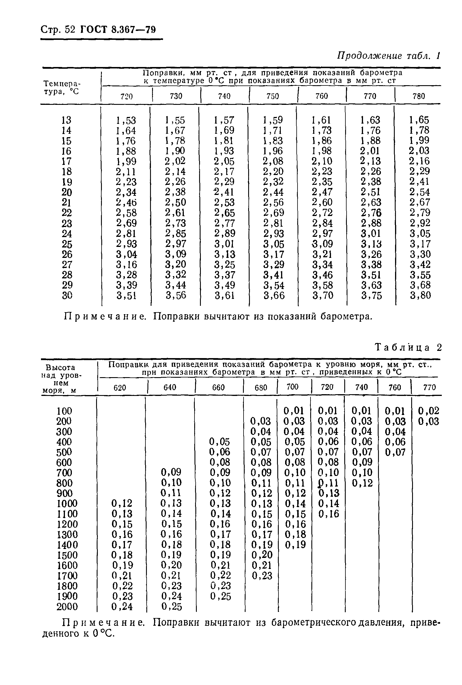 ГОСТ 8.367-79