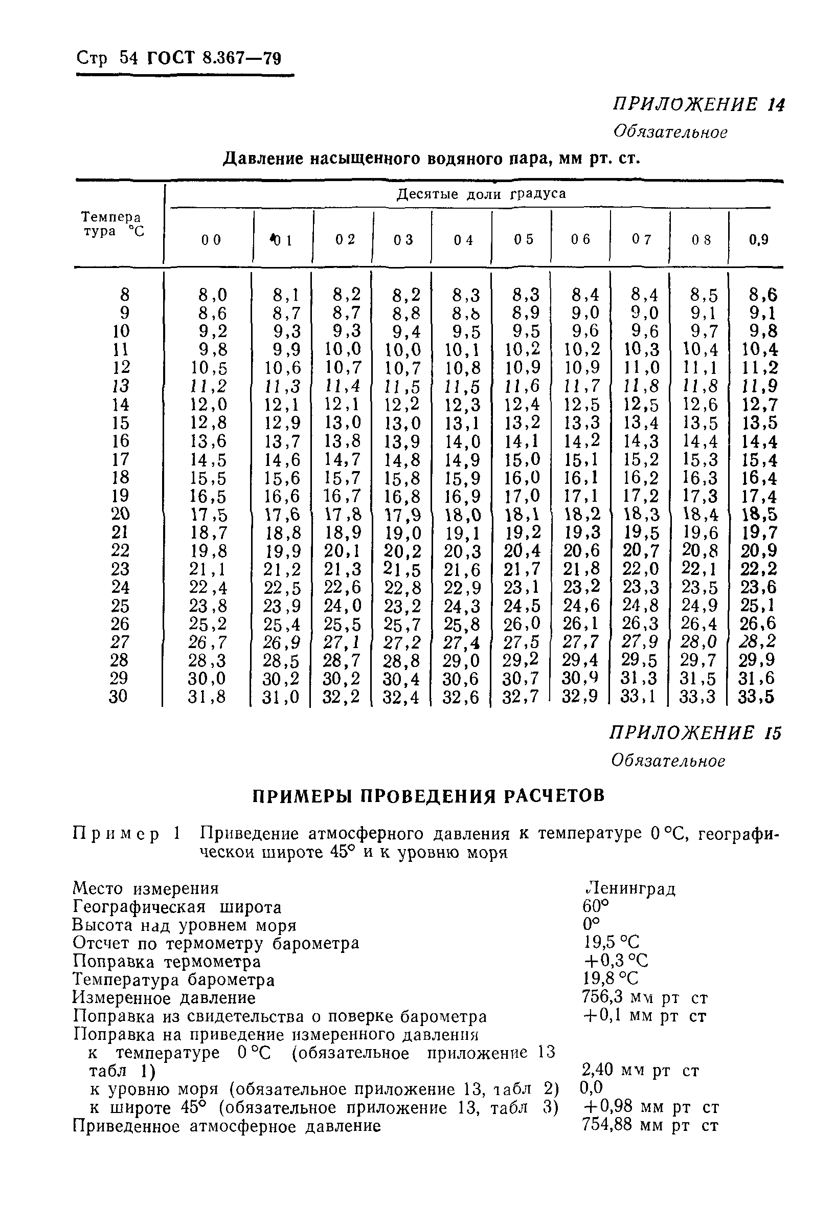 ГОСТ 8.367-79