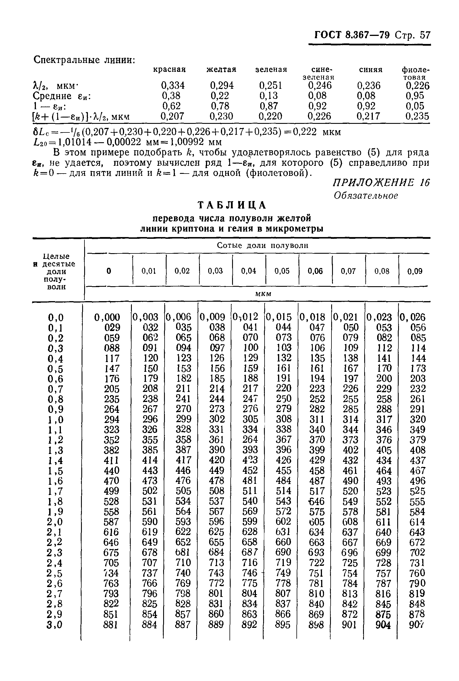 ГОСТ 8.367-79