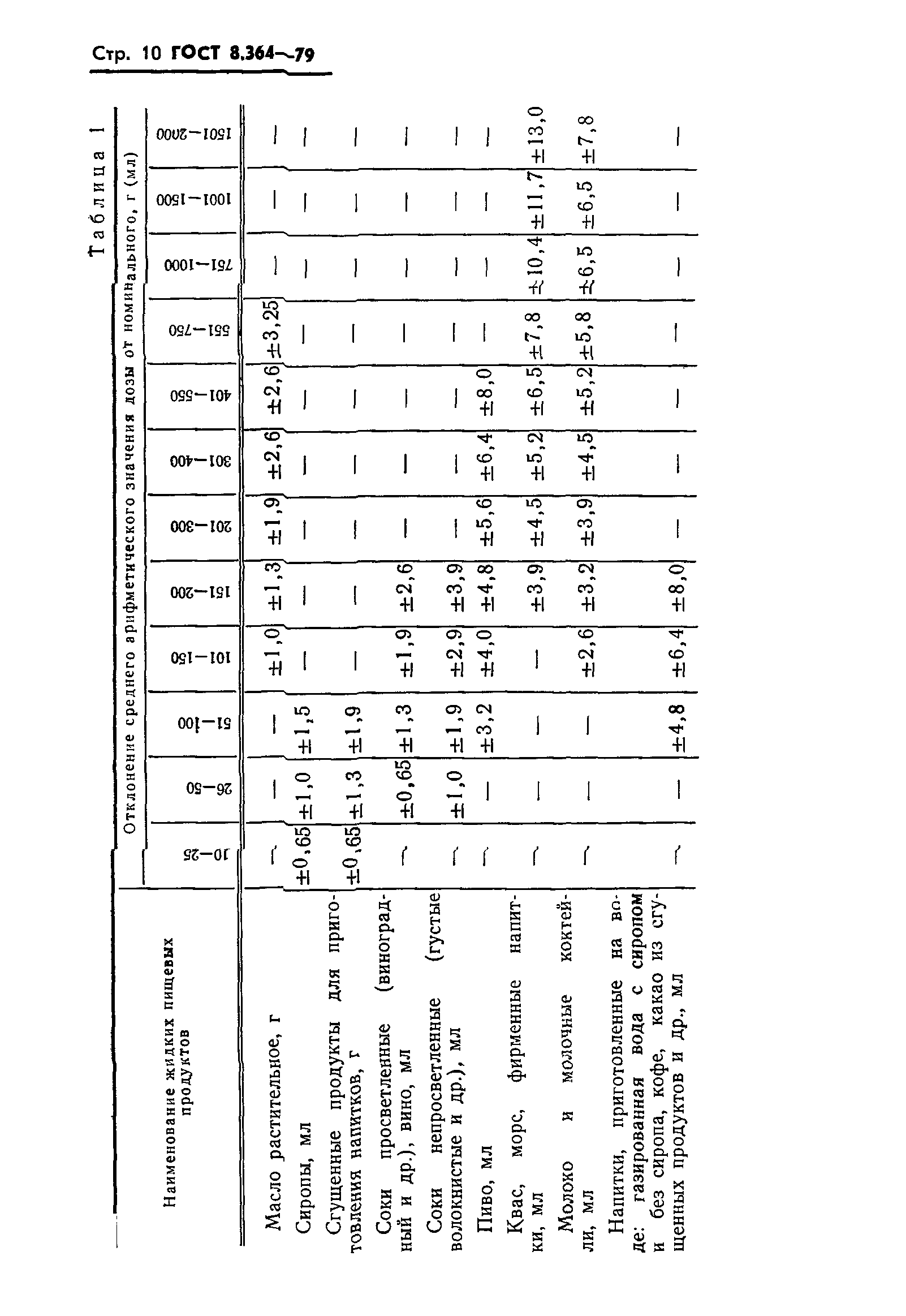 ГОСТ 8.364-79