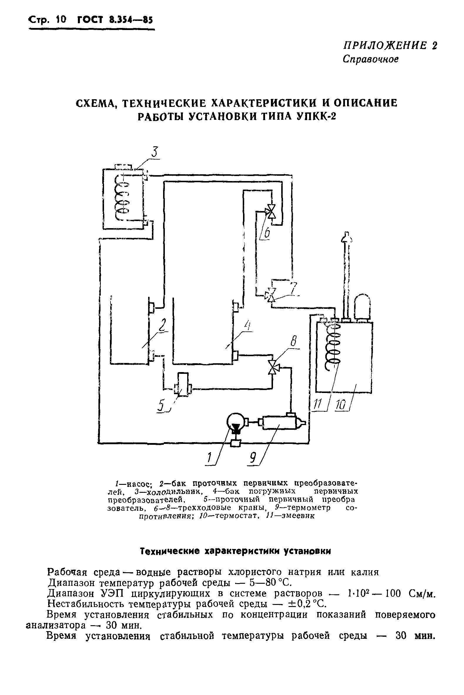 ГОСТ 8.354-85