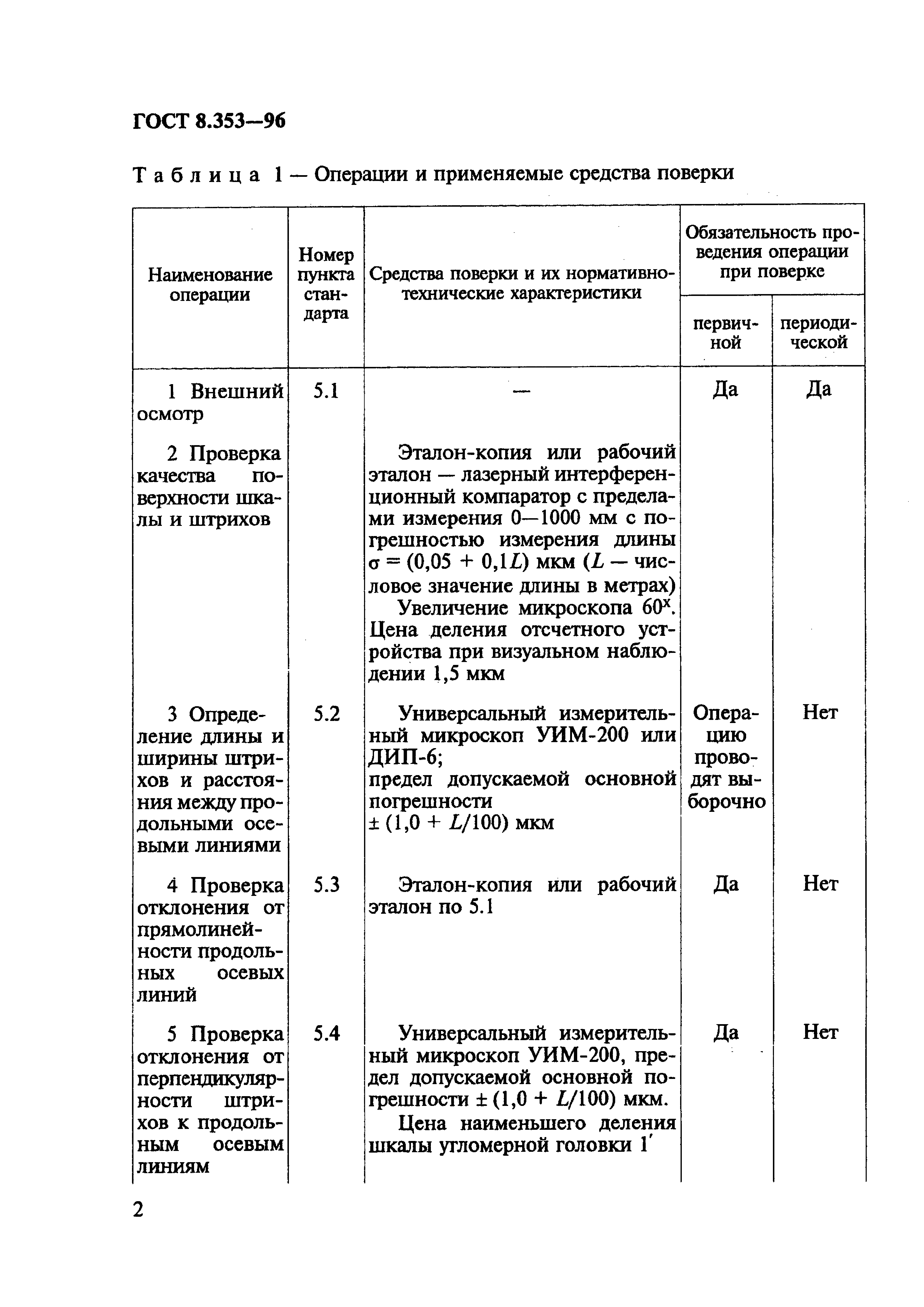 ГОСТ 8.353-96