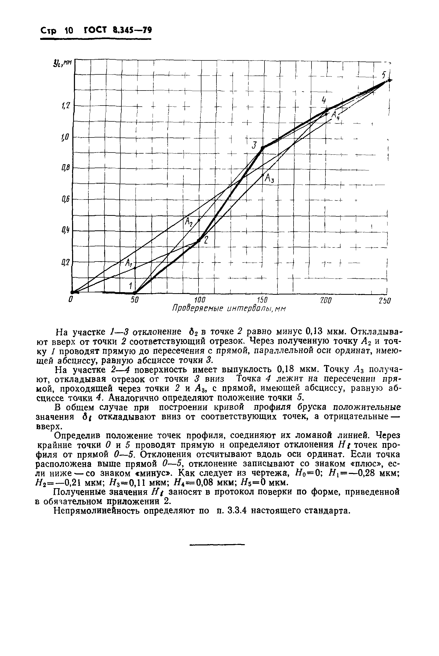 ГОСТ 8.345-79