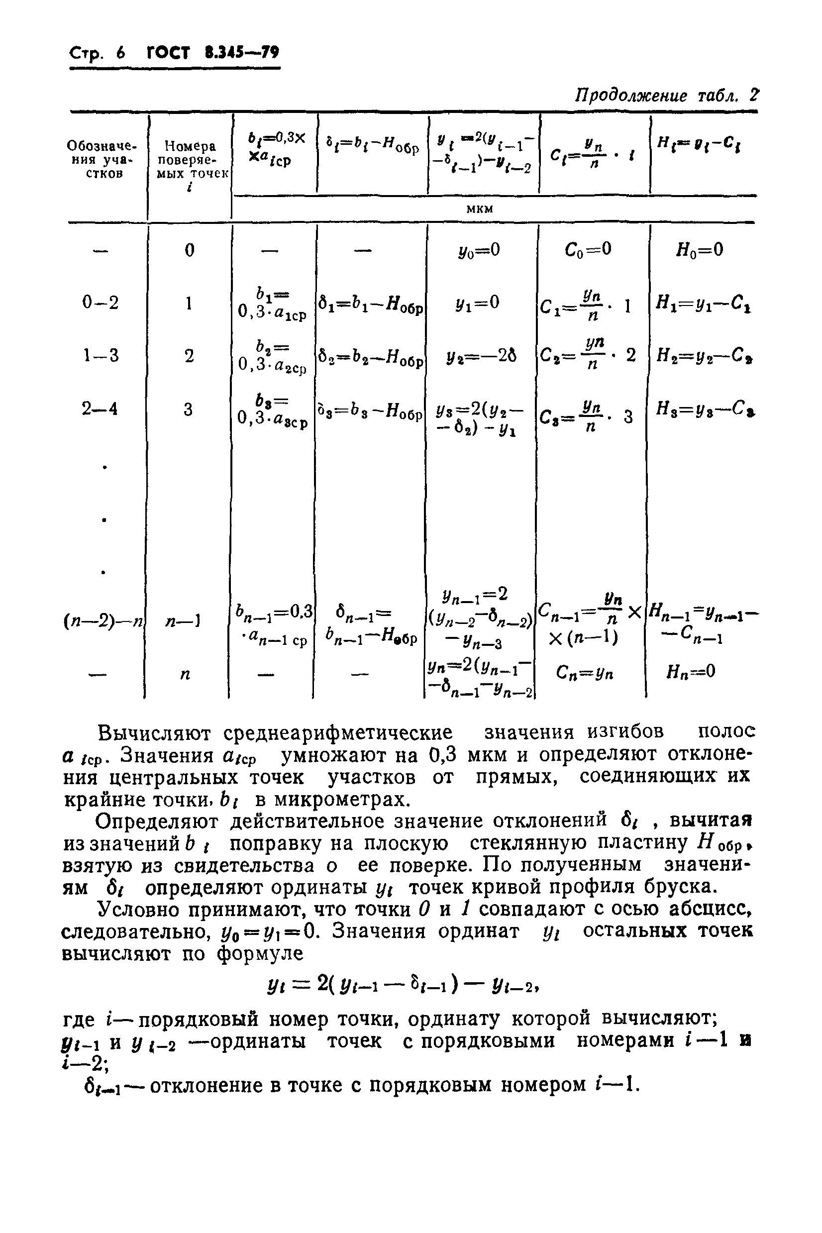 ГОСТ 8.345-79