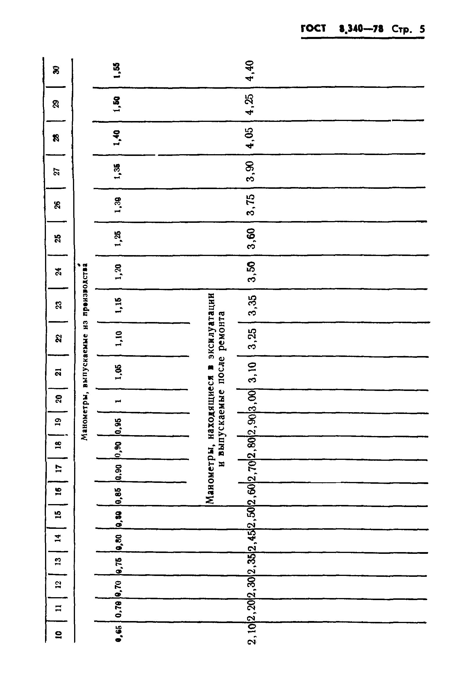 ГОСТ 8.340-78