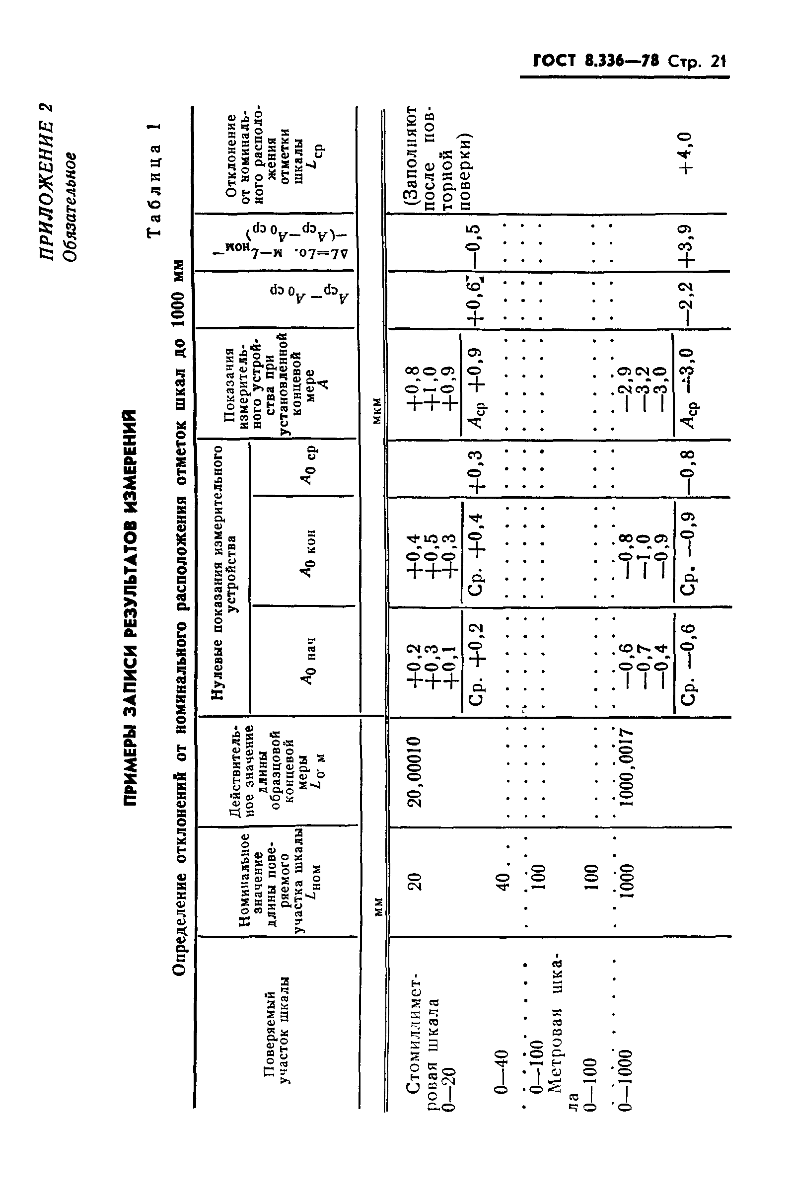 ГОСТ 8.336-78