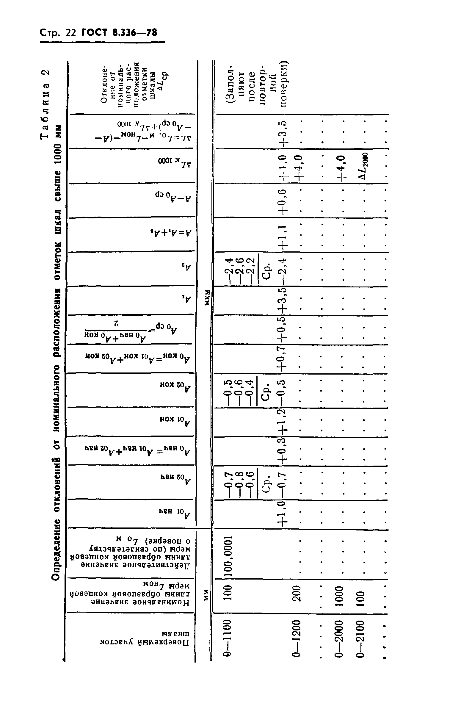 ГОСТ 8.336-78