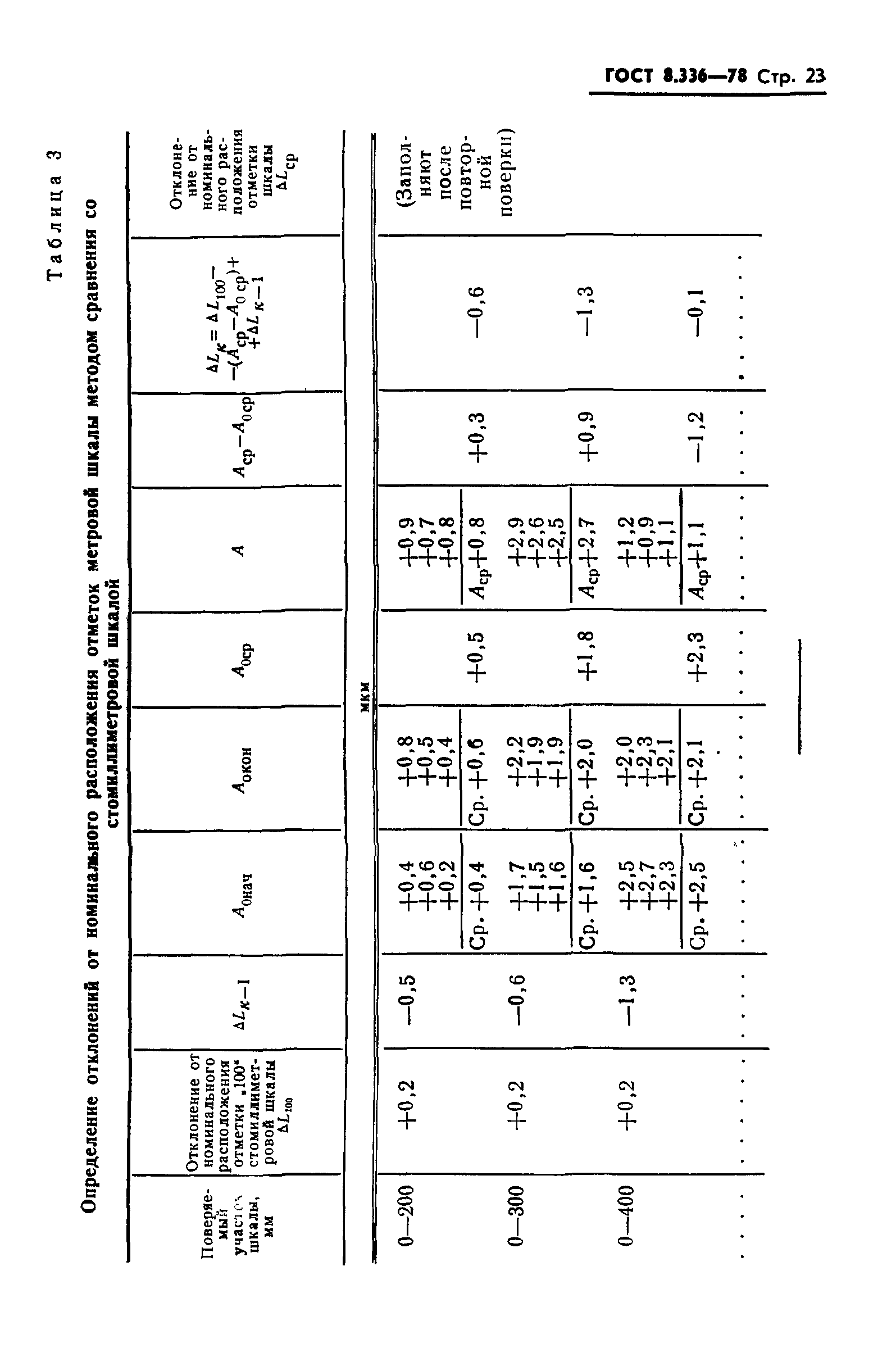 ГОСТ 8.336-78