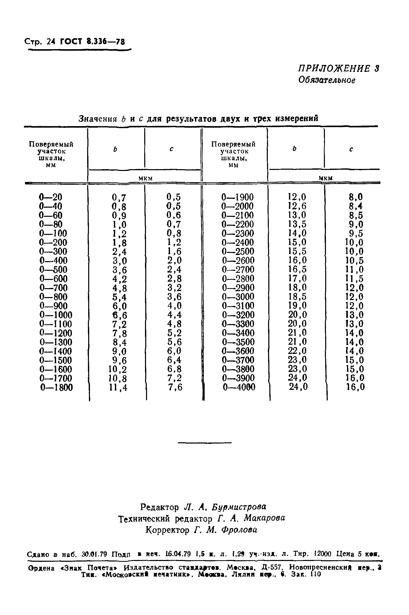 ГОСТ 8.336-78