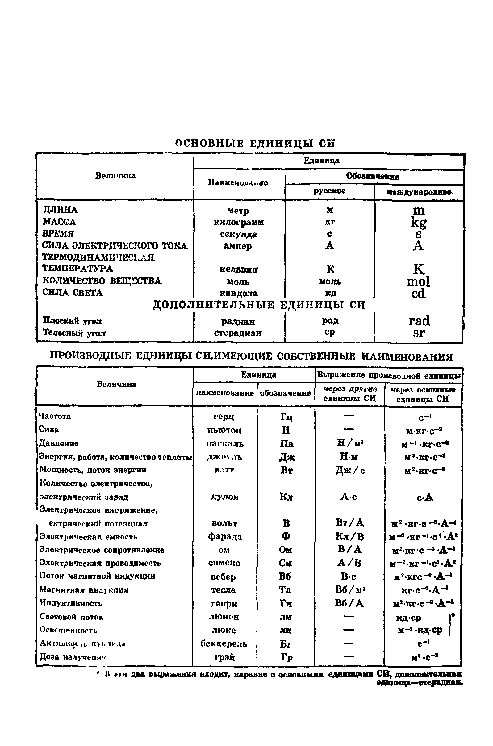 ГОСТ 8.336-78