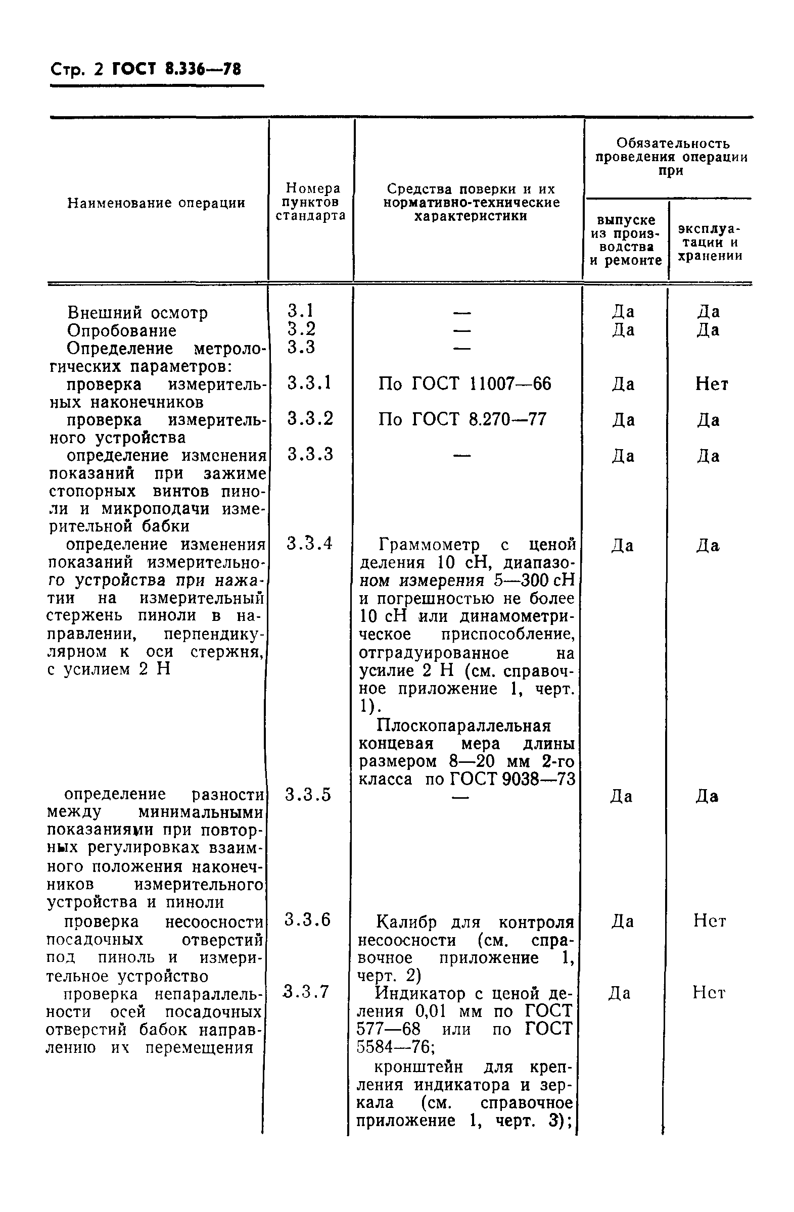 ГОСТ 8.336-78