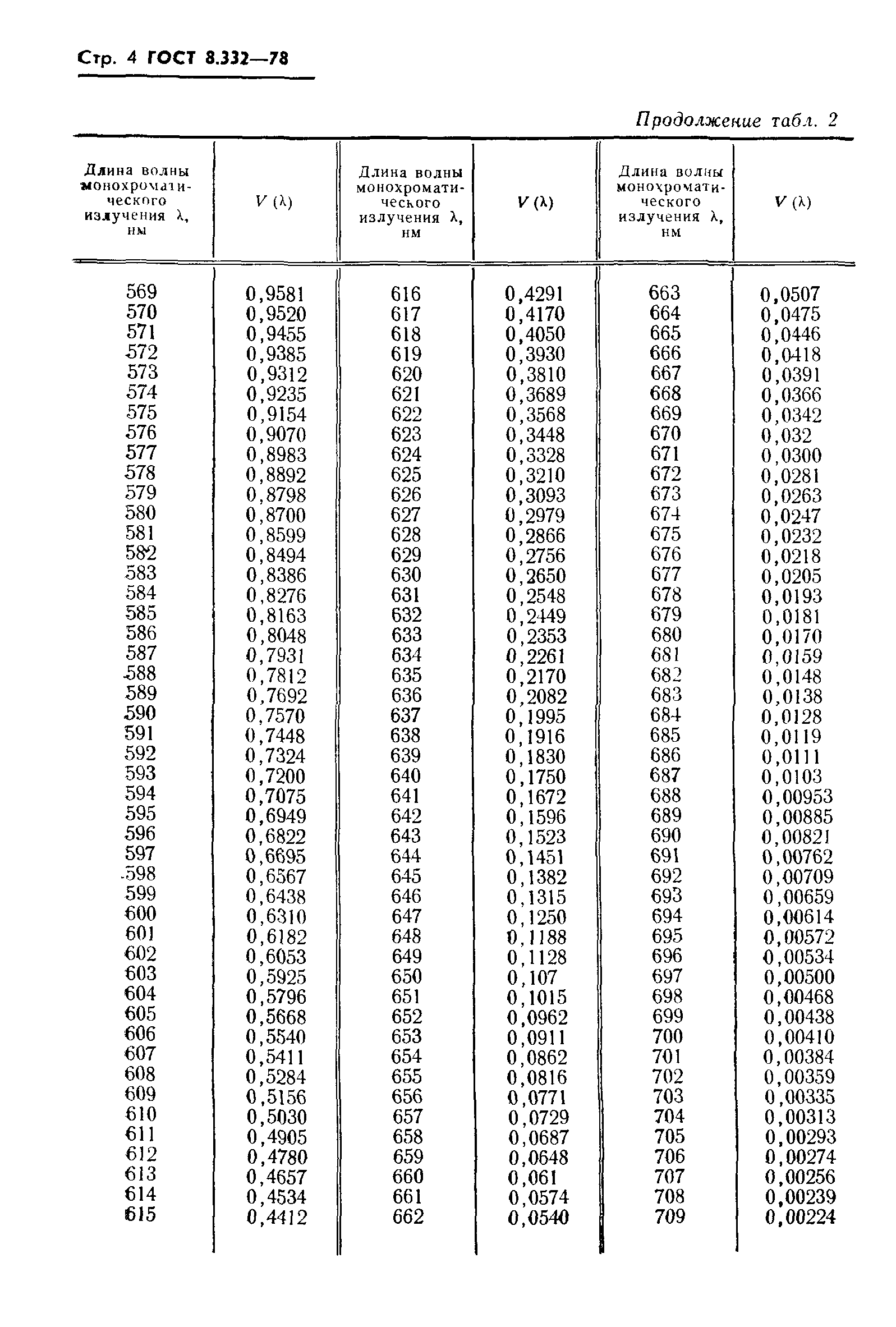 ГОСТ 8.332-78