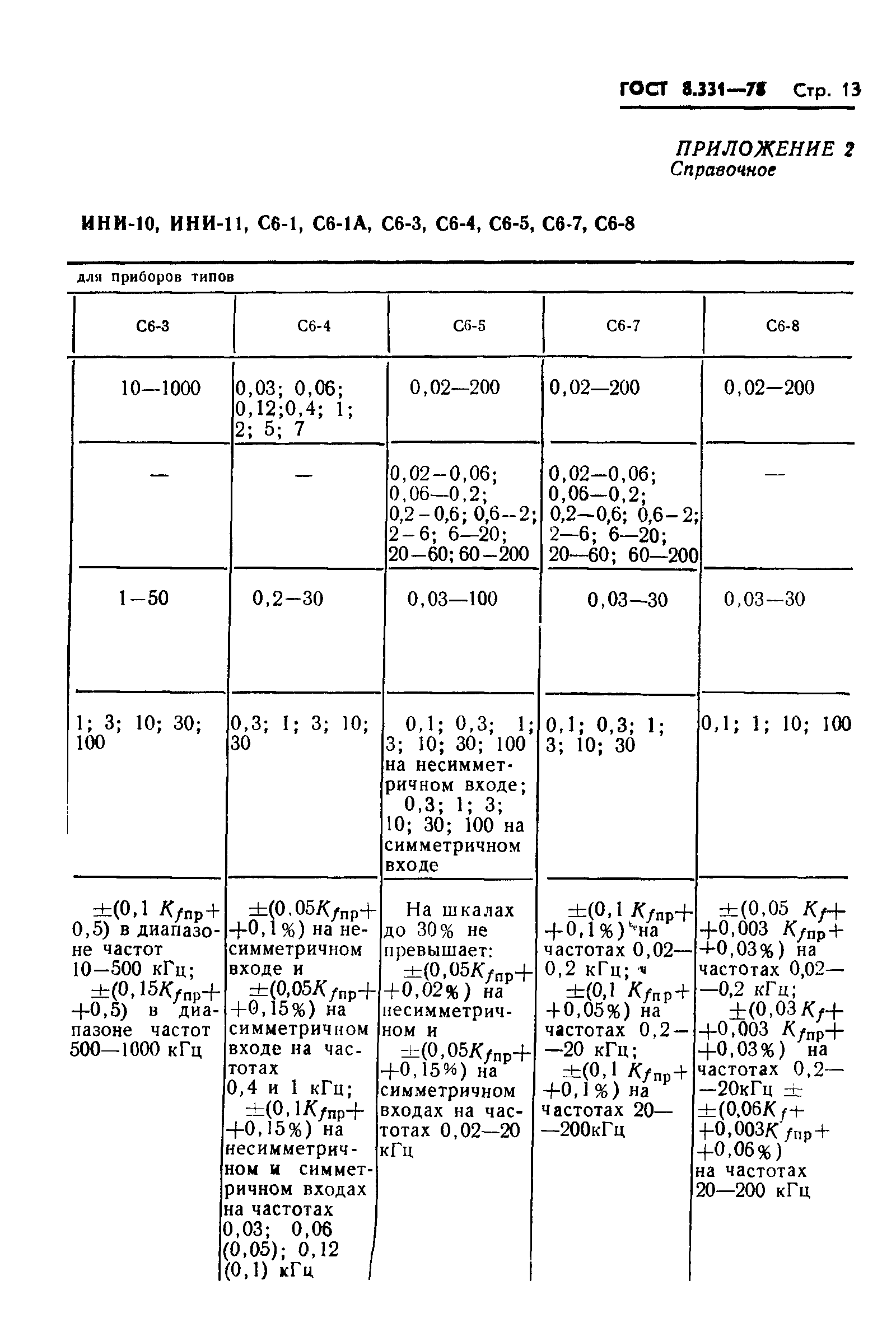 ГОСТ 8.331-78