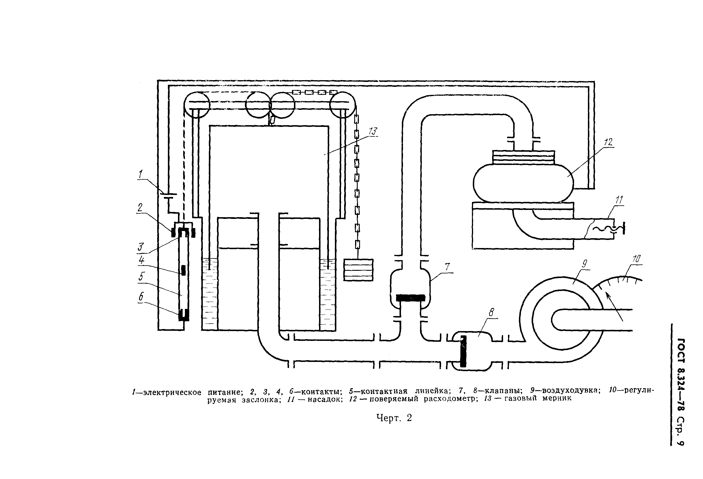 ГОСТ 8.324-78