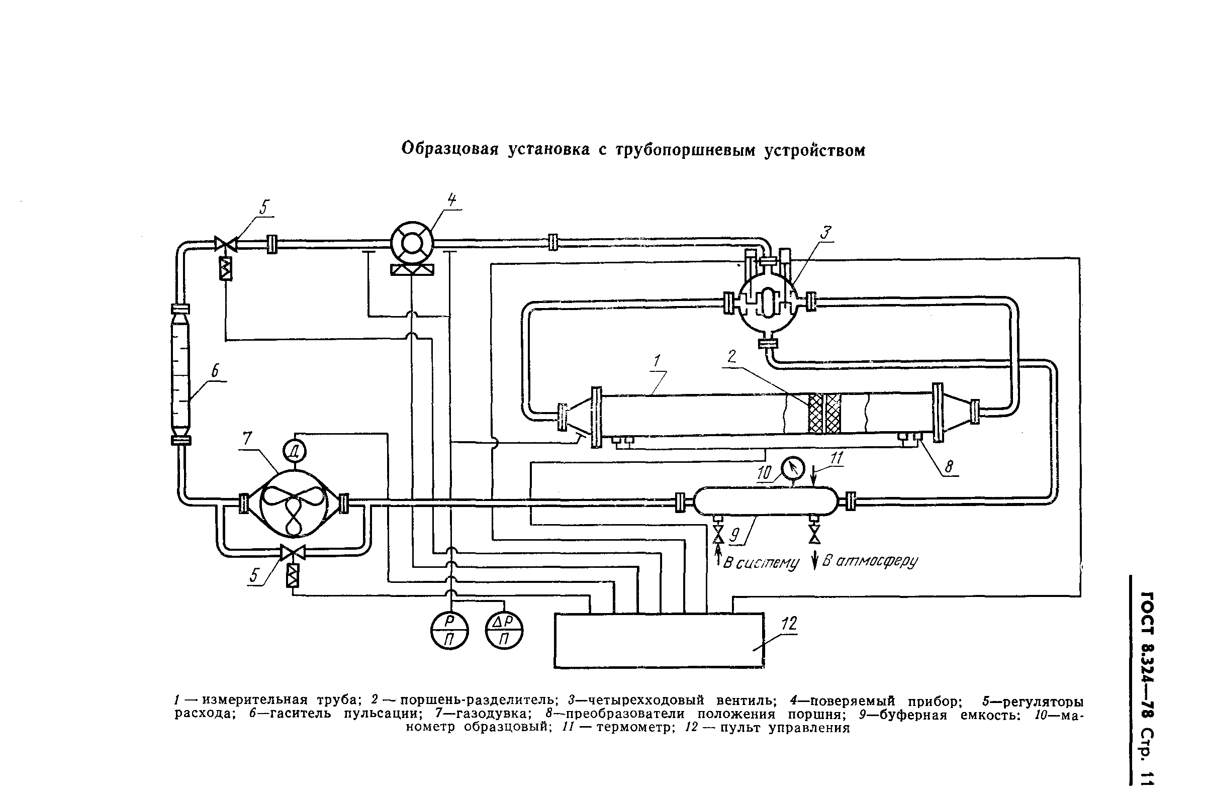 ГОСТ 8.324-78