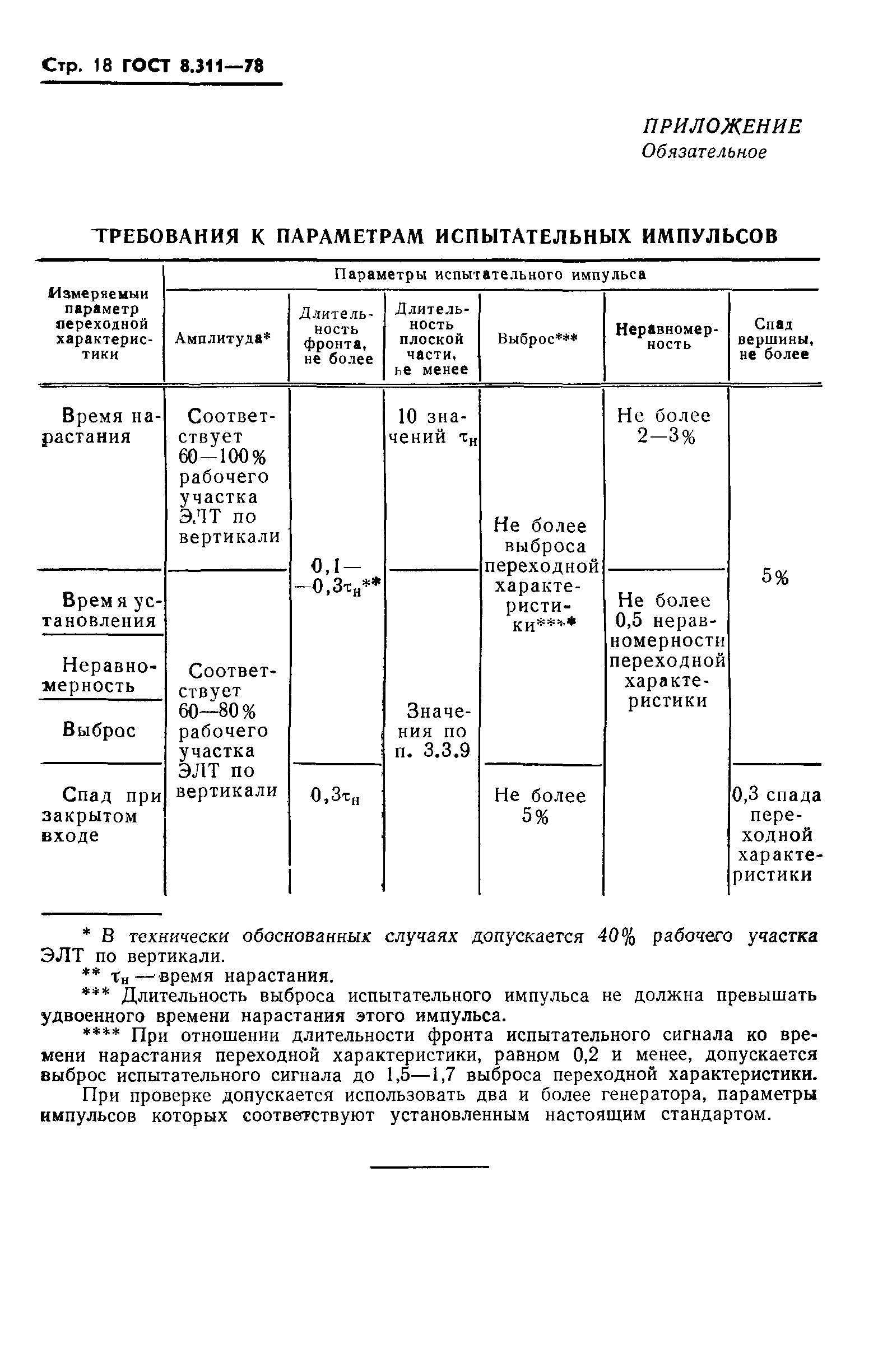 ГОСТ 8.311-78