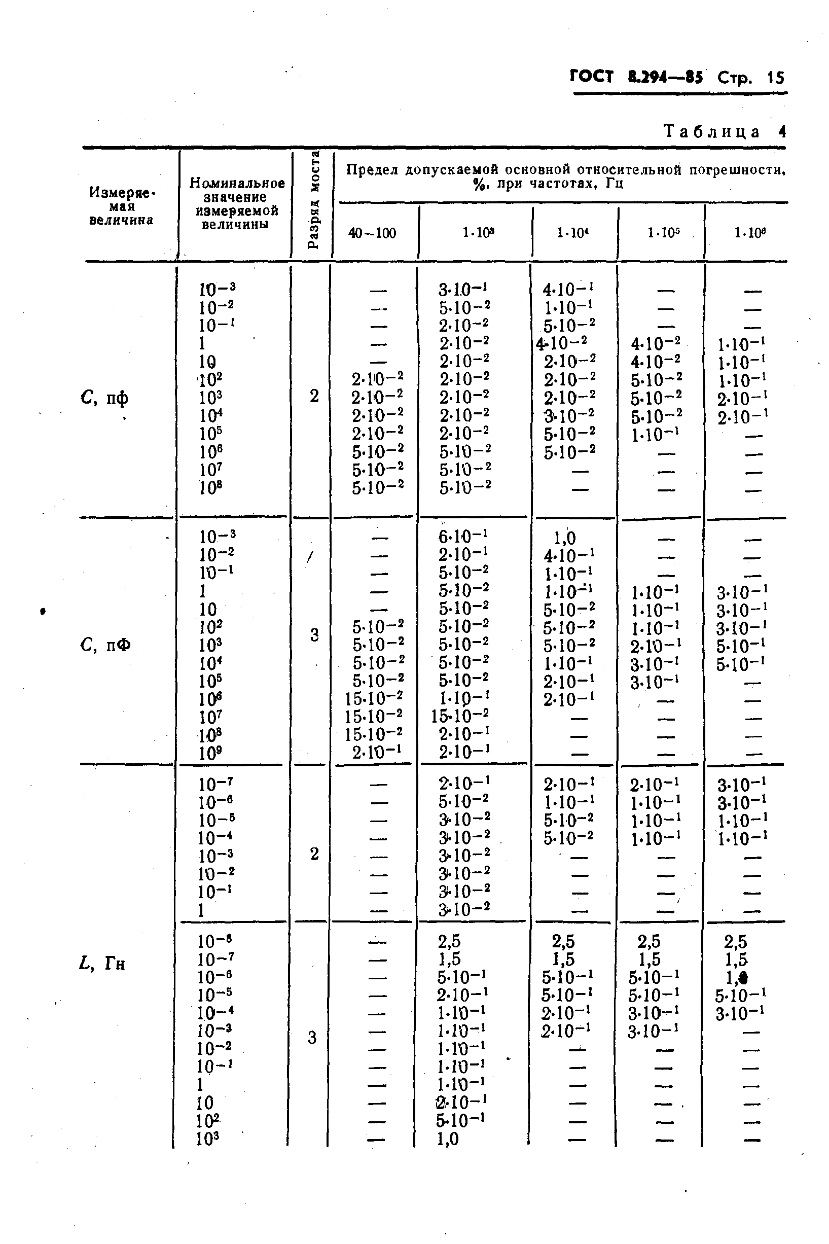 ГОСТ 8.294-85