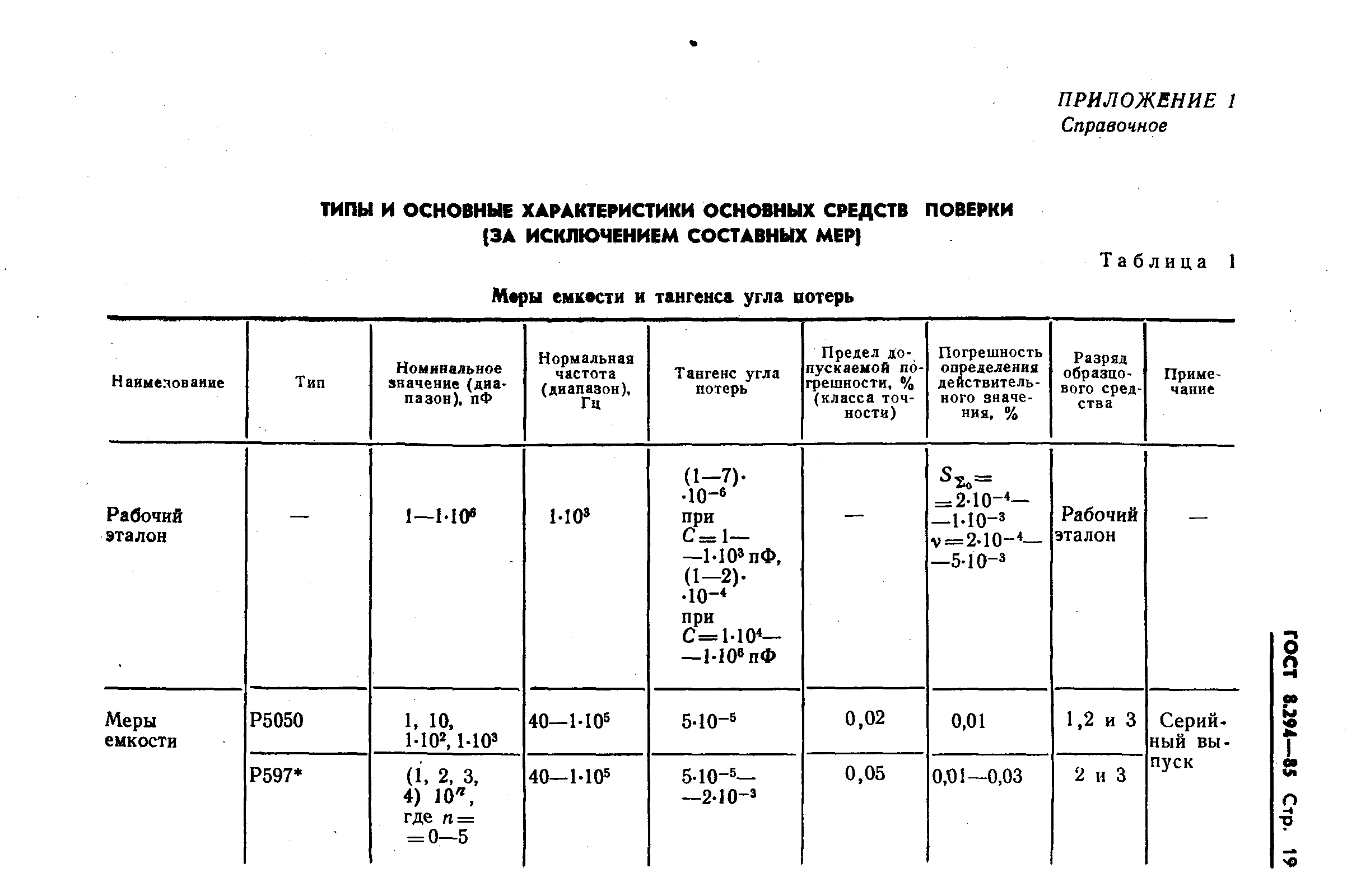 ГОСТ 8.294-85