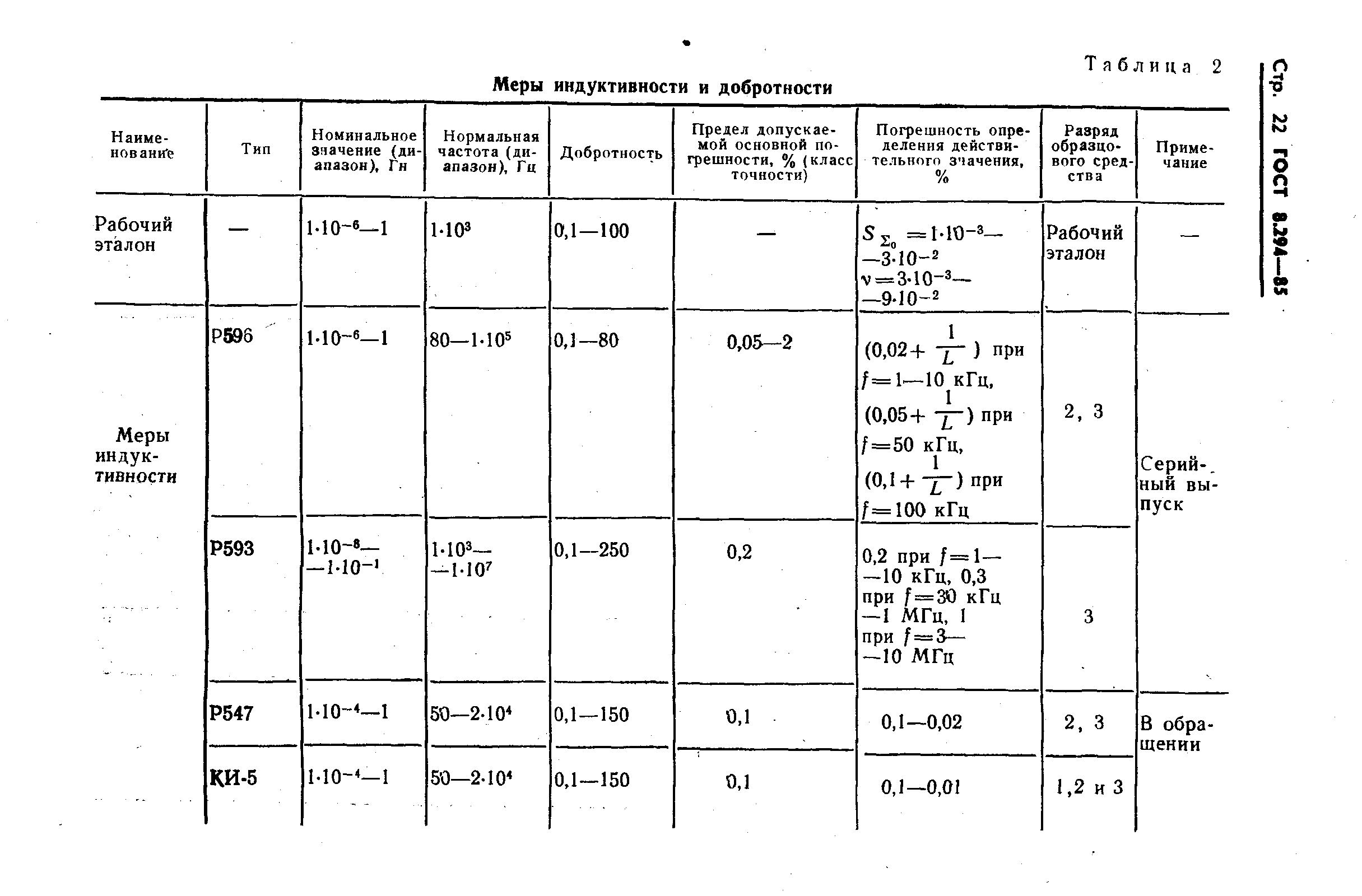 ГОСТ 8.294-85