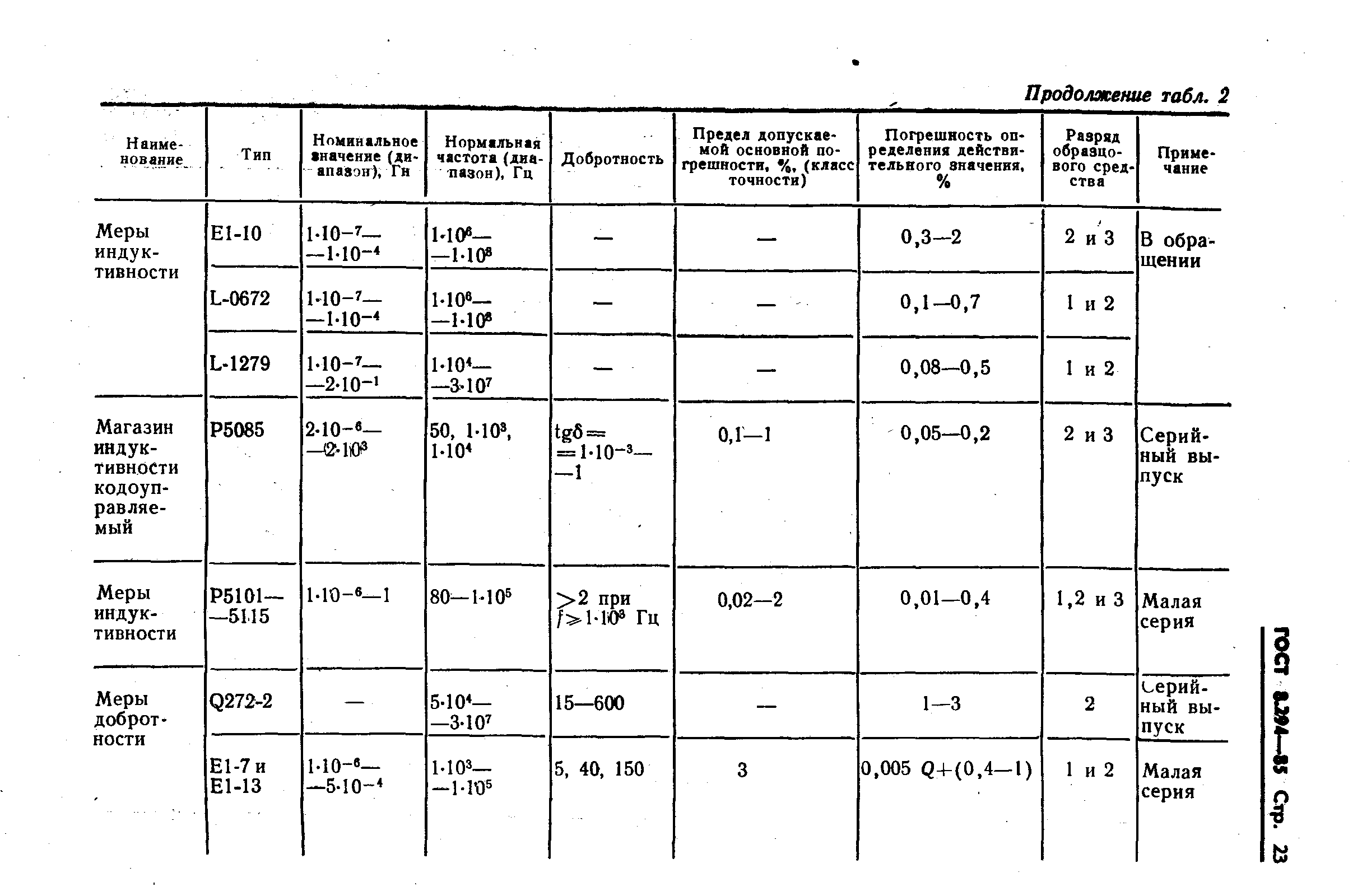 ГОСТ 8.294-85